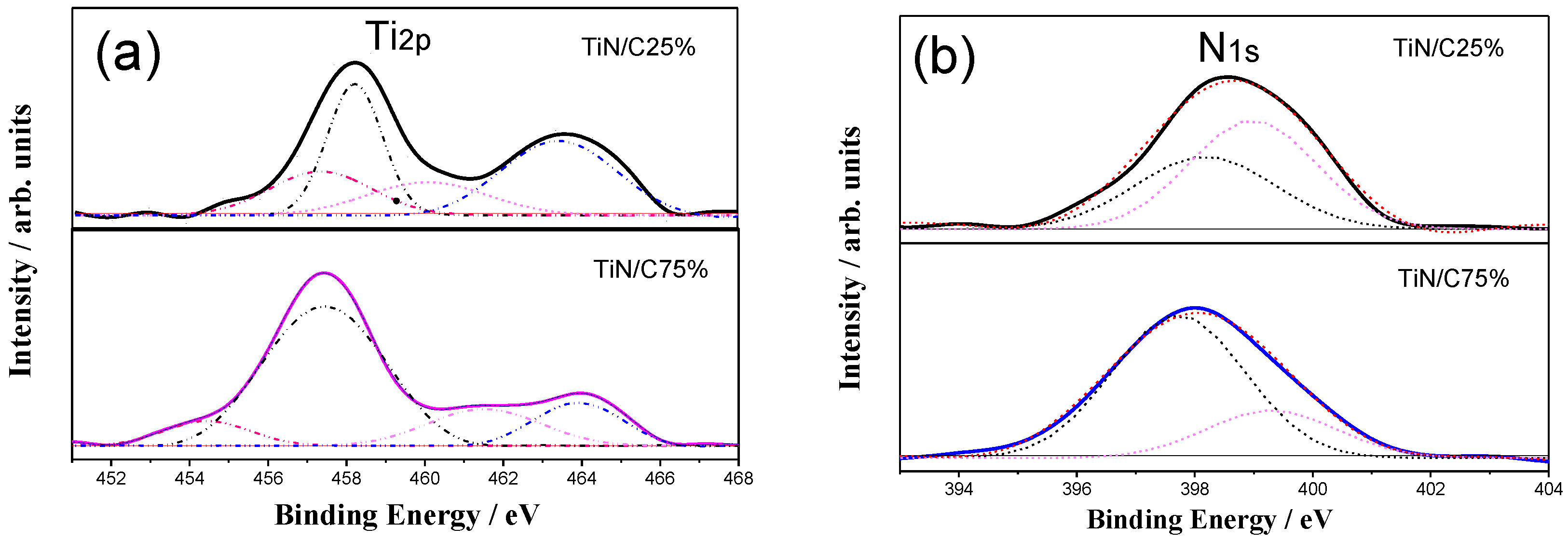 Coatings 08 00018 g006