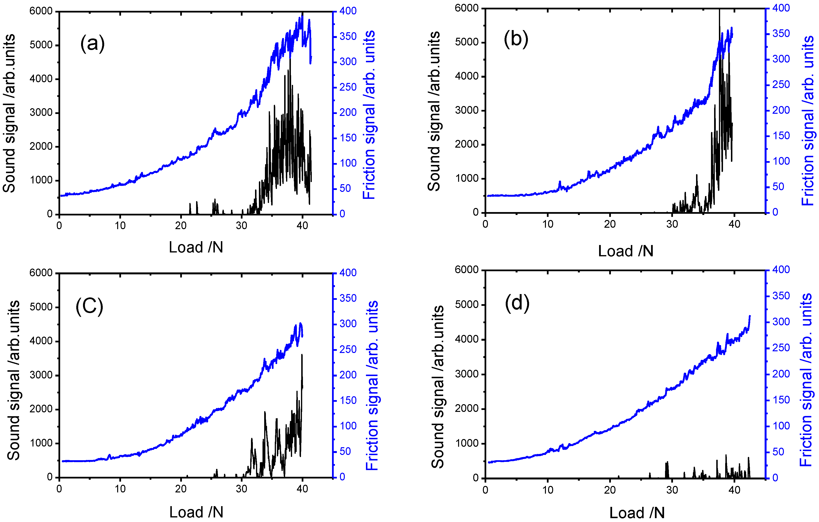 Coatings 08 00018 g007