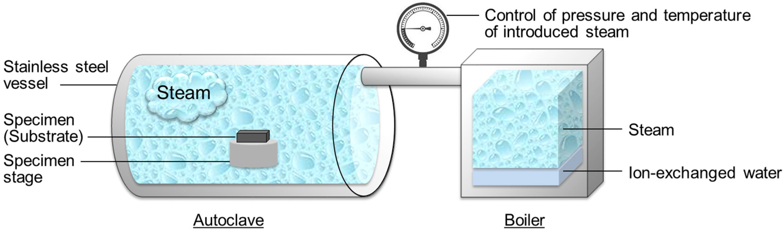 Coatings 08 00023 g001