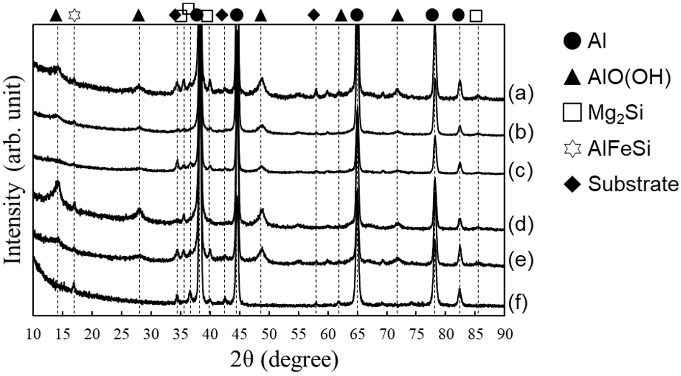 Coatings 08 00023 g005