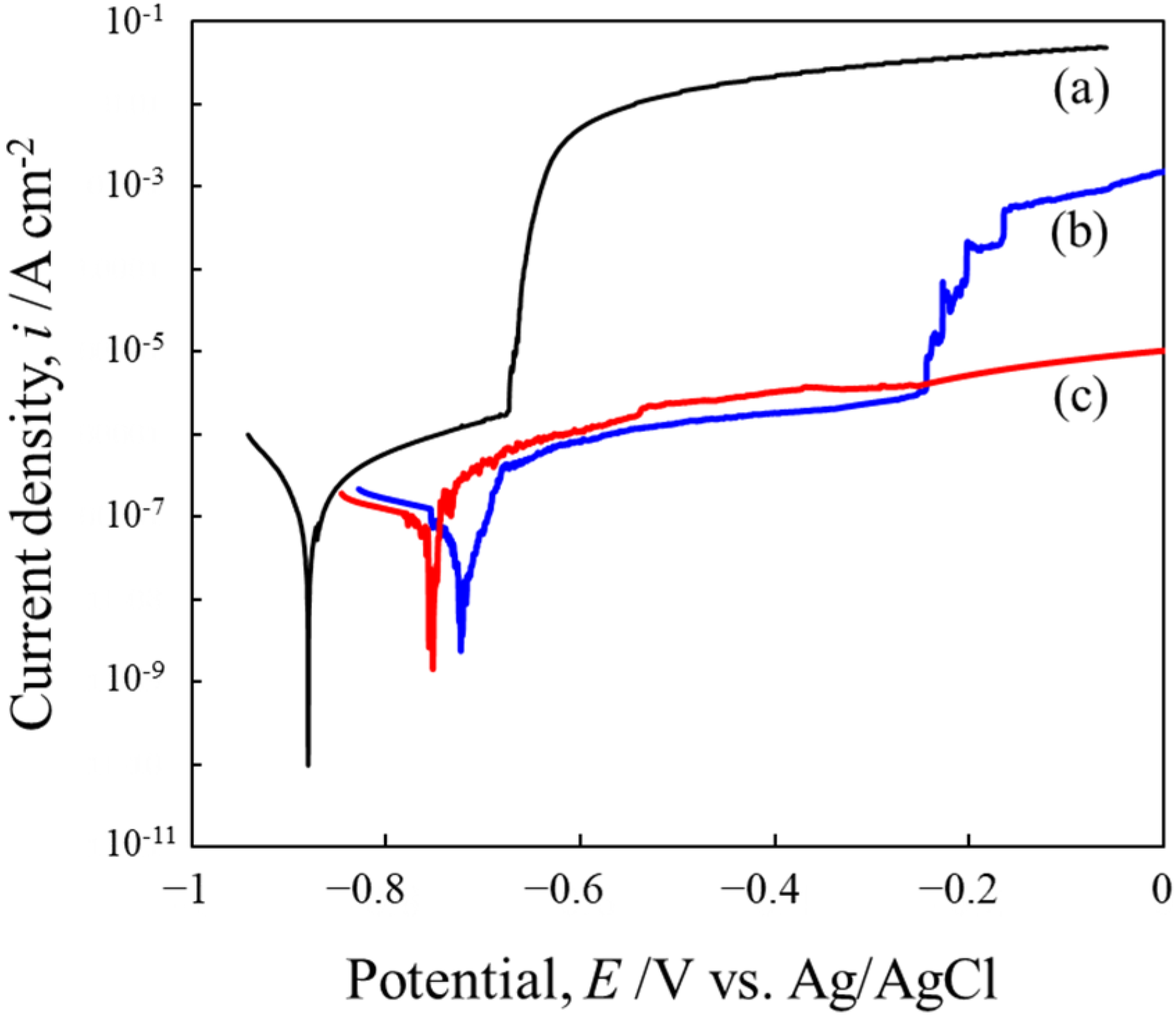 Coatings 08 00023 g006
