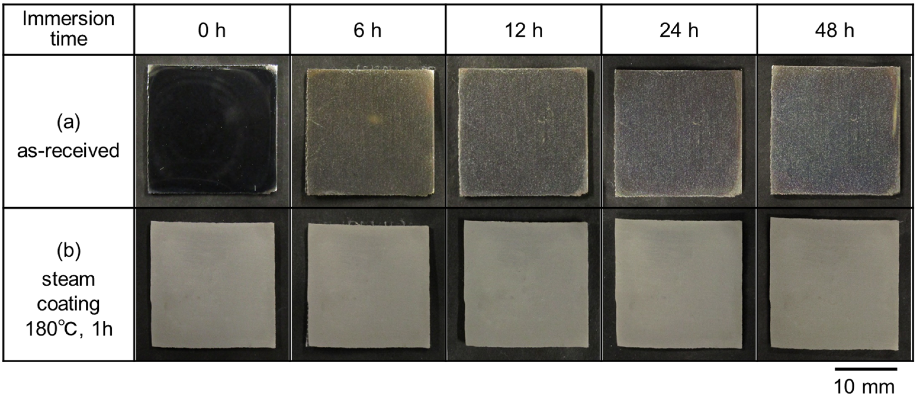 Coatings 08 00023 g007