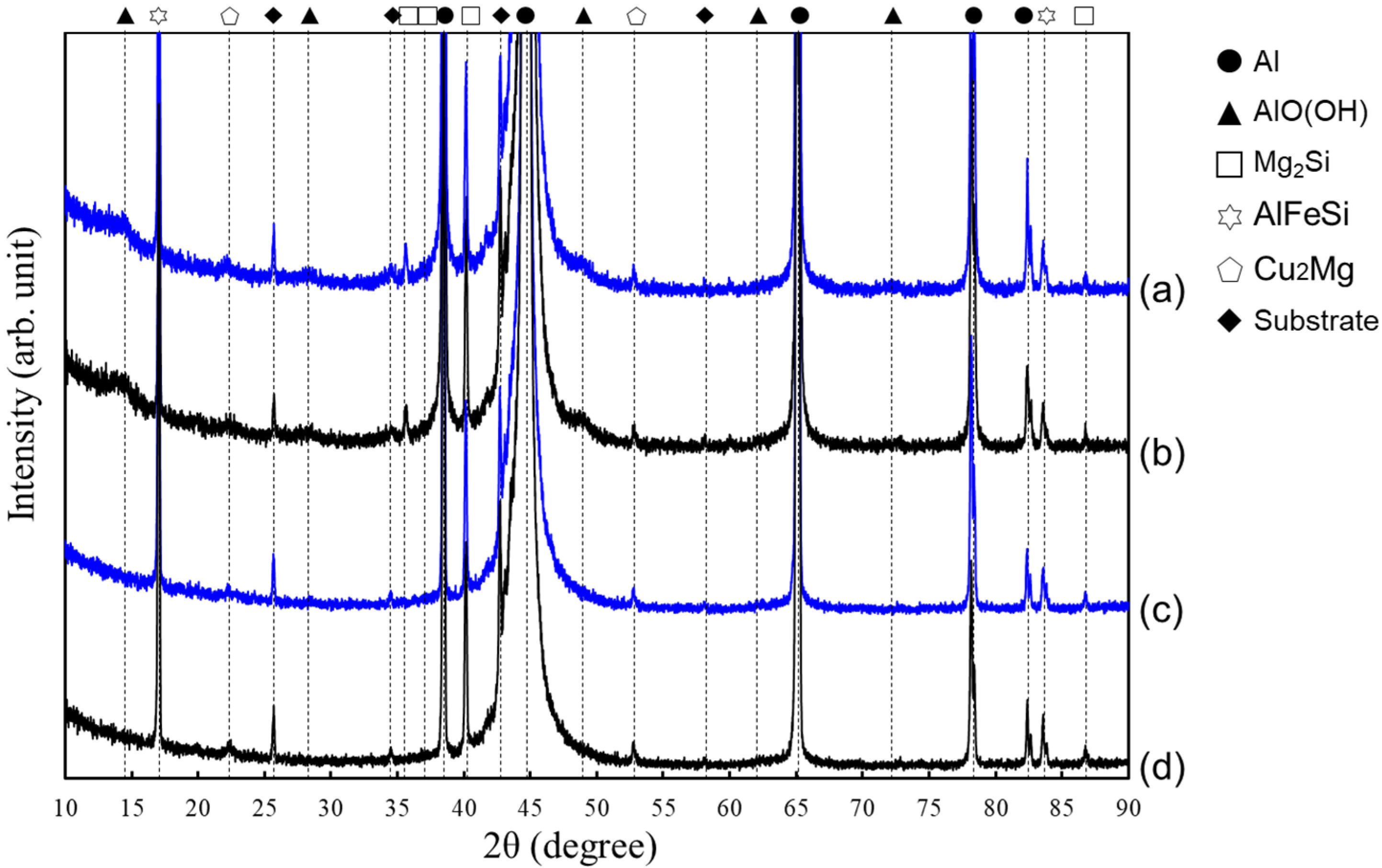 Coatings 08 00023 g010
