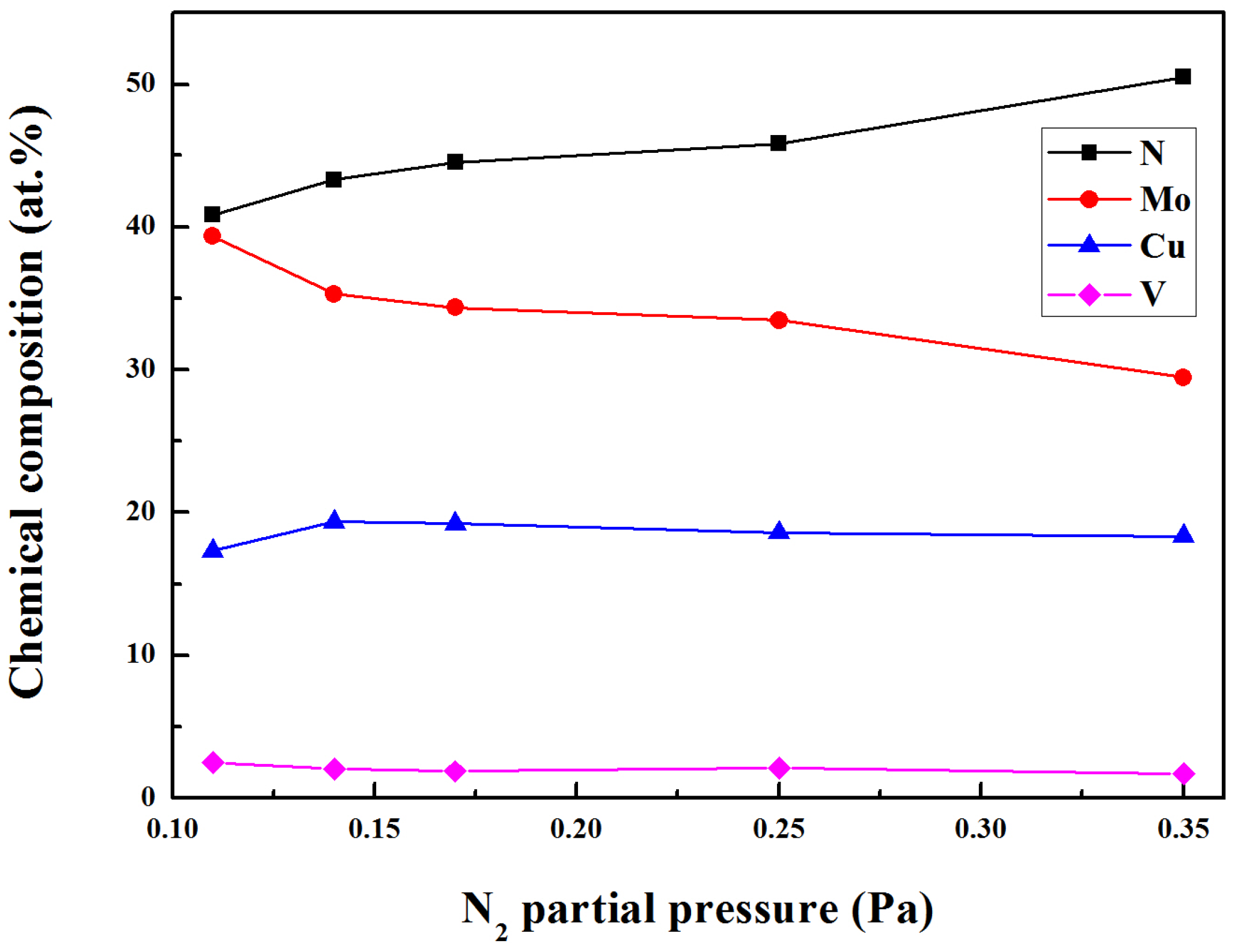 Coatings 08 00024 g001 550