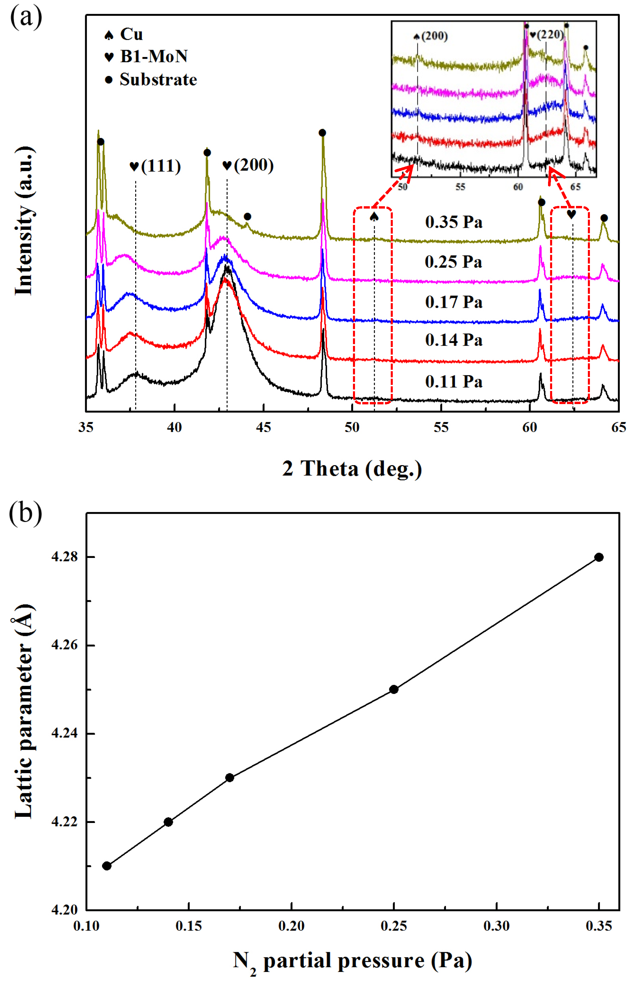 Coatings 08 00024 g002 550