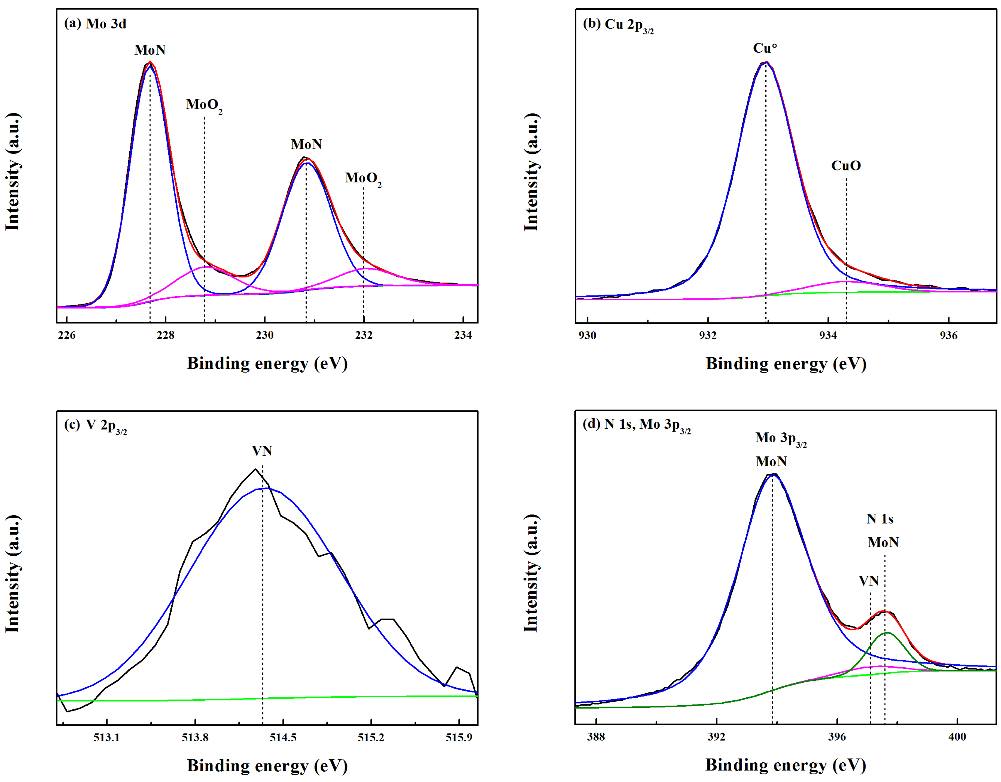 Coatings 08 00024 g003 550
