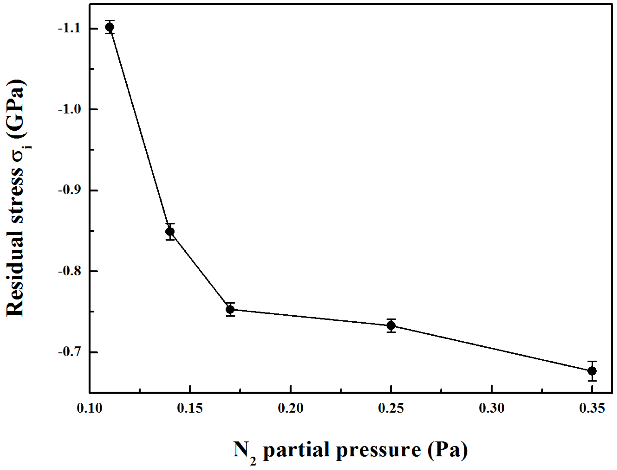 Coatings 08 00024 g005 550