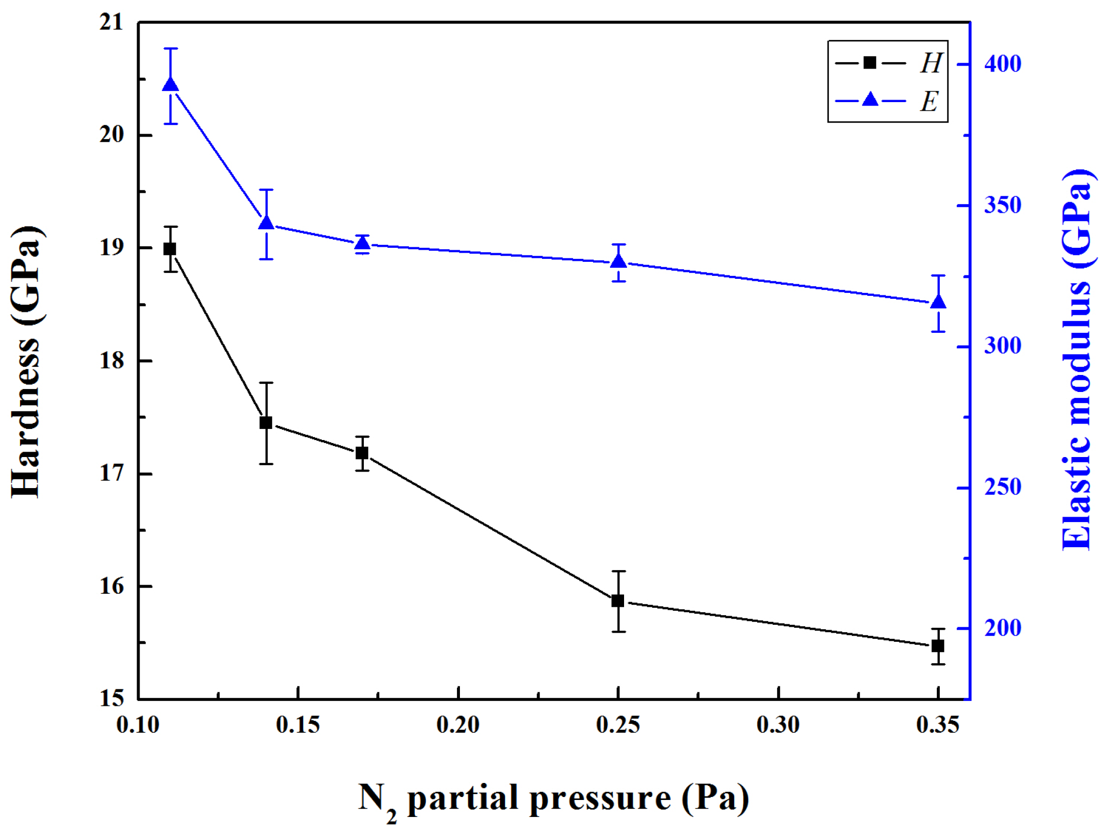 Coatings 08 00024 g006 550