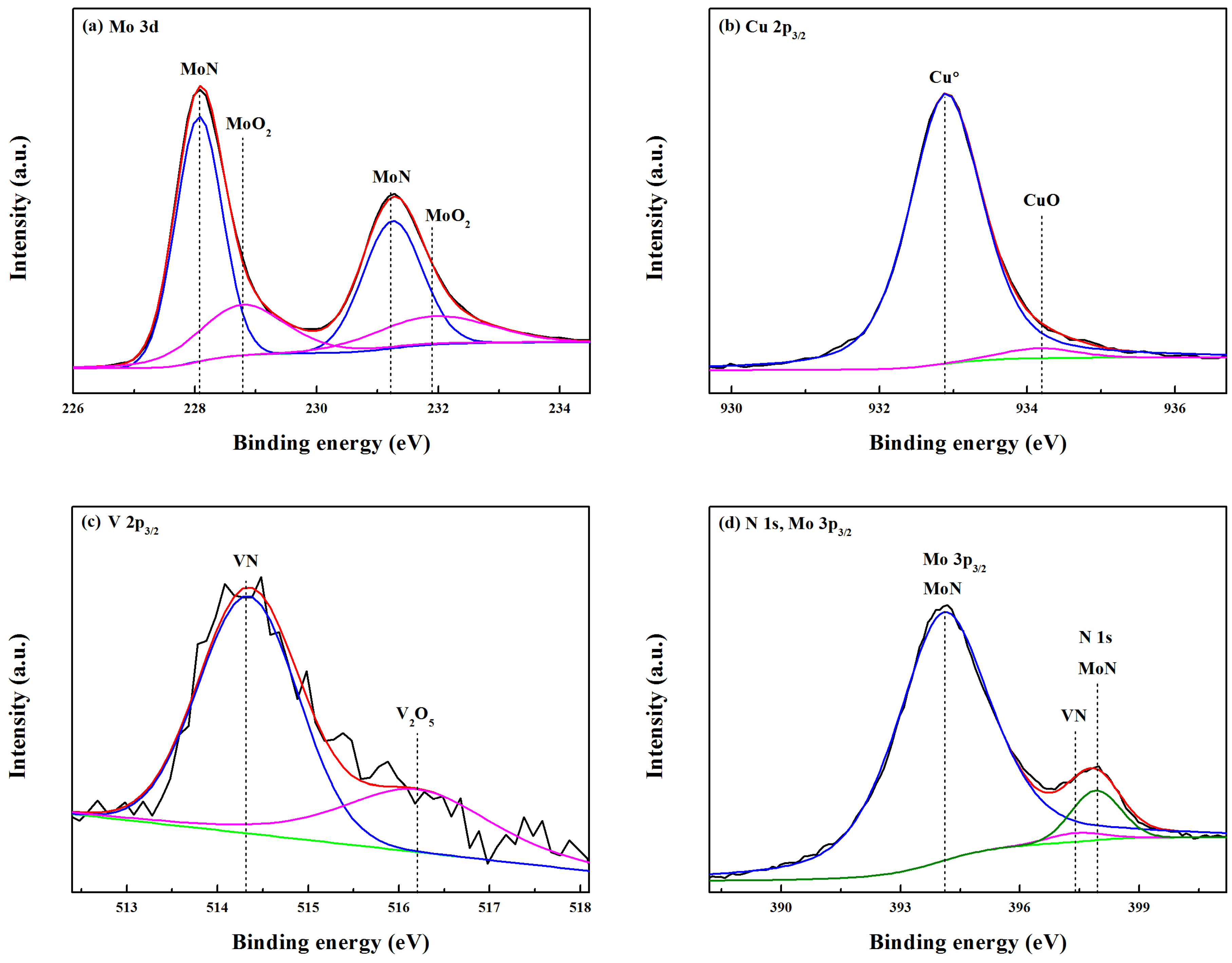 Coatings 08 00024 g010 550