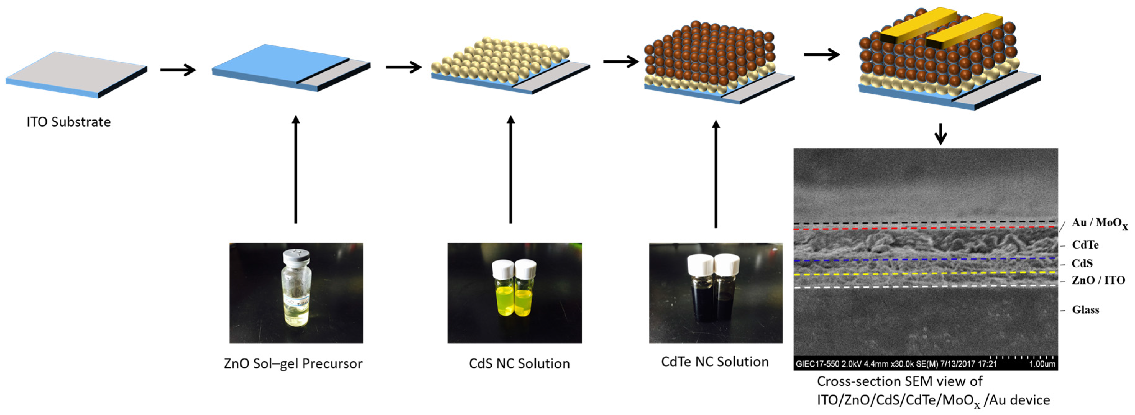 Coatings 08 00026 g001