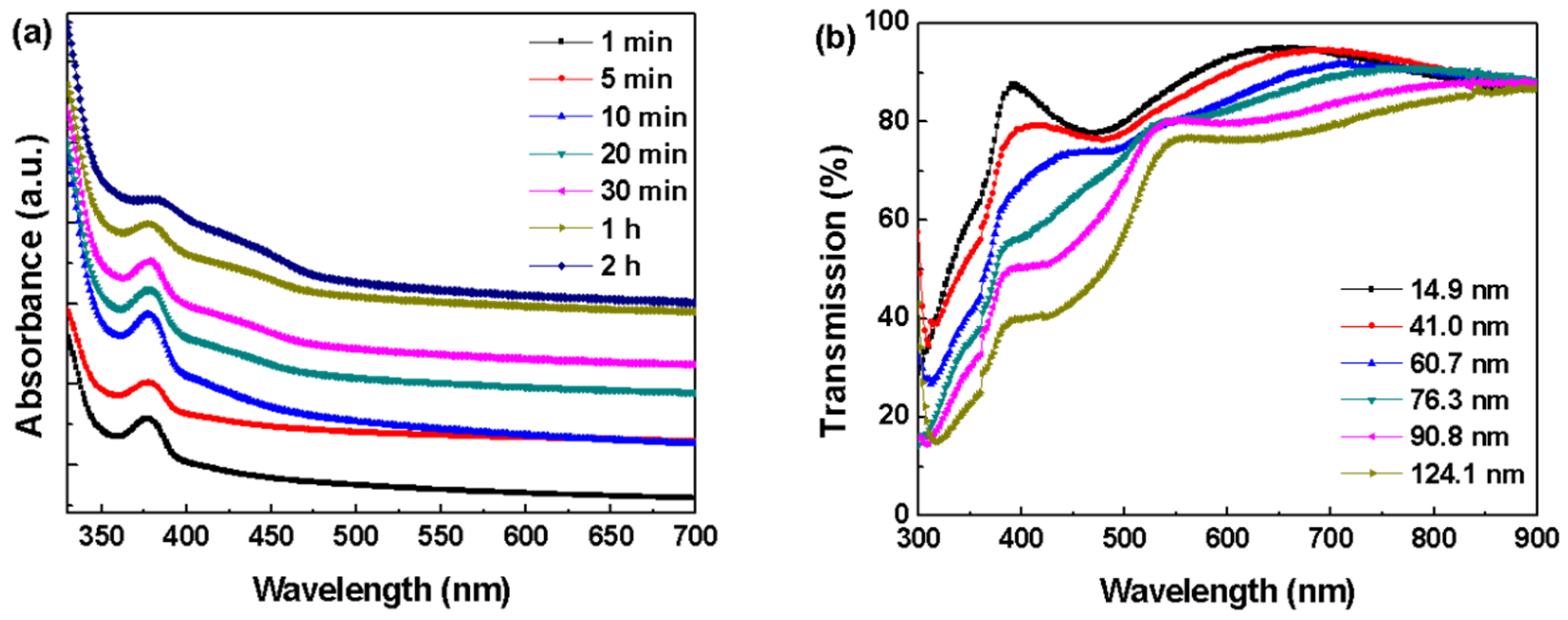 Coatings 08 00026 g002
