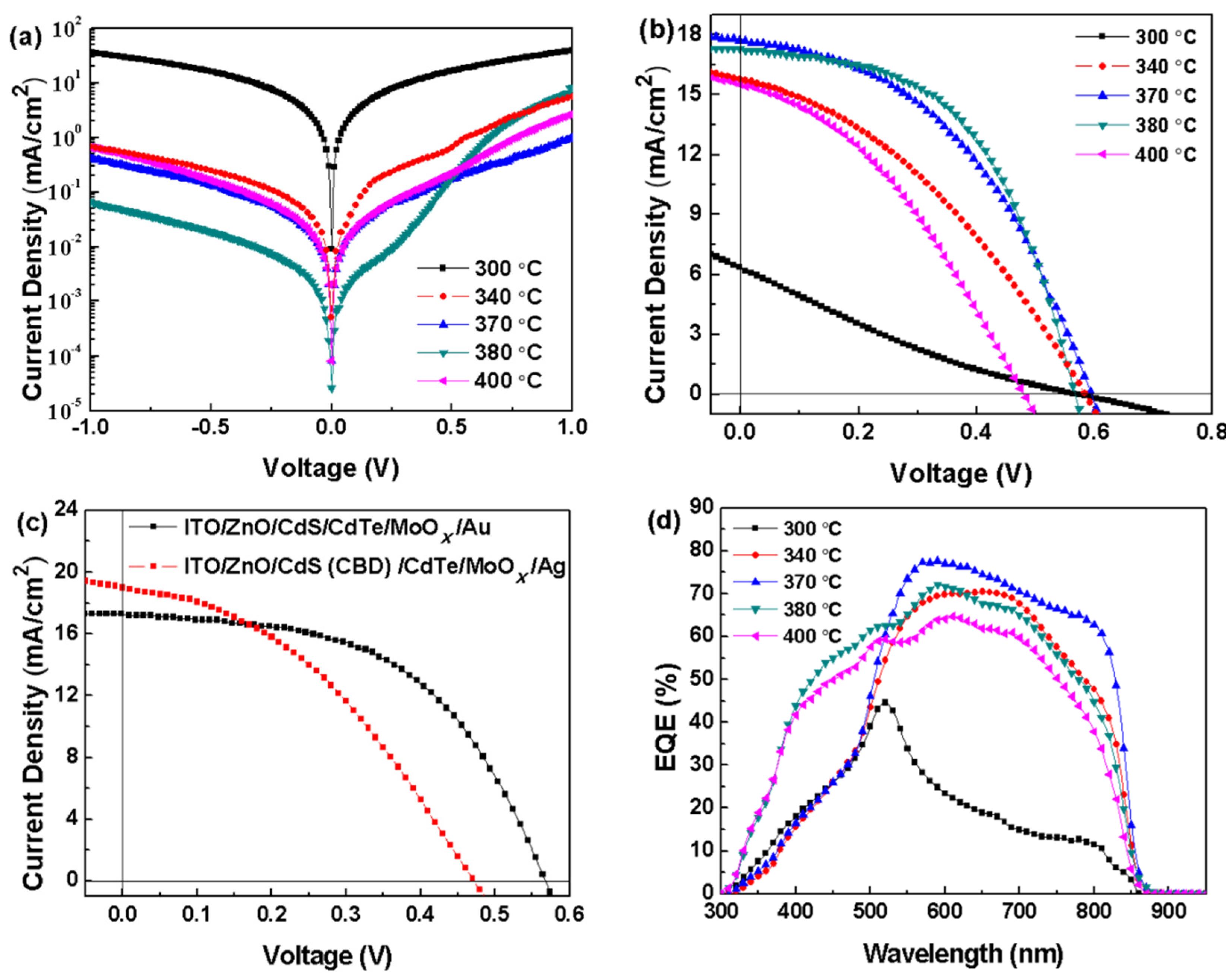 Coatings 08 00026 g006