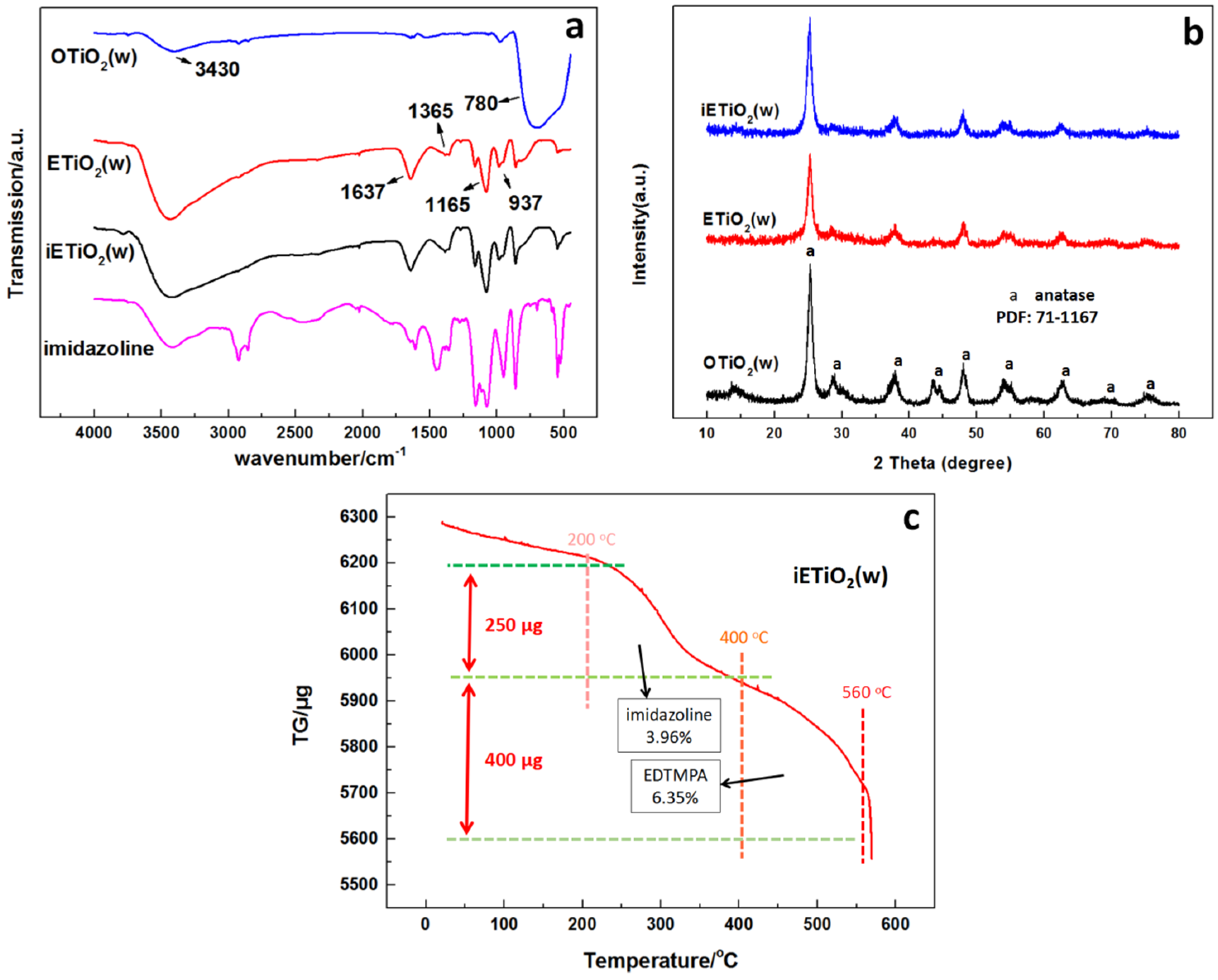 Coatings 08 00029 g001 550