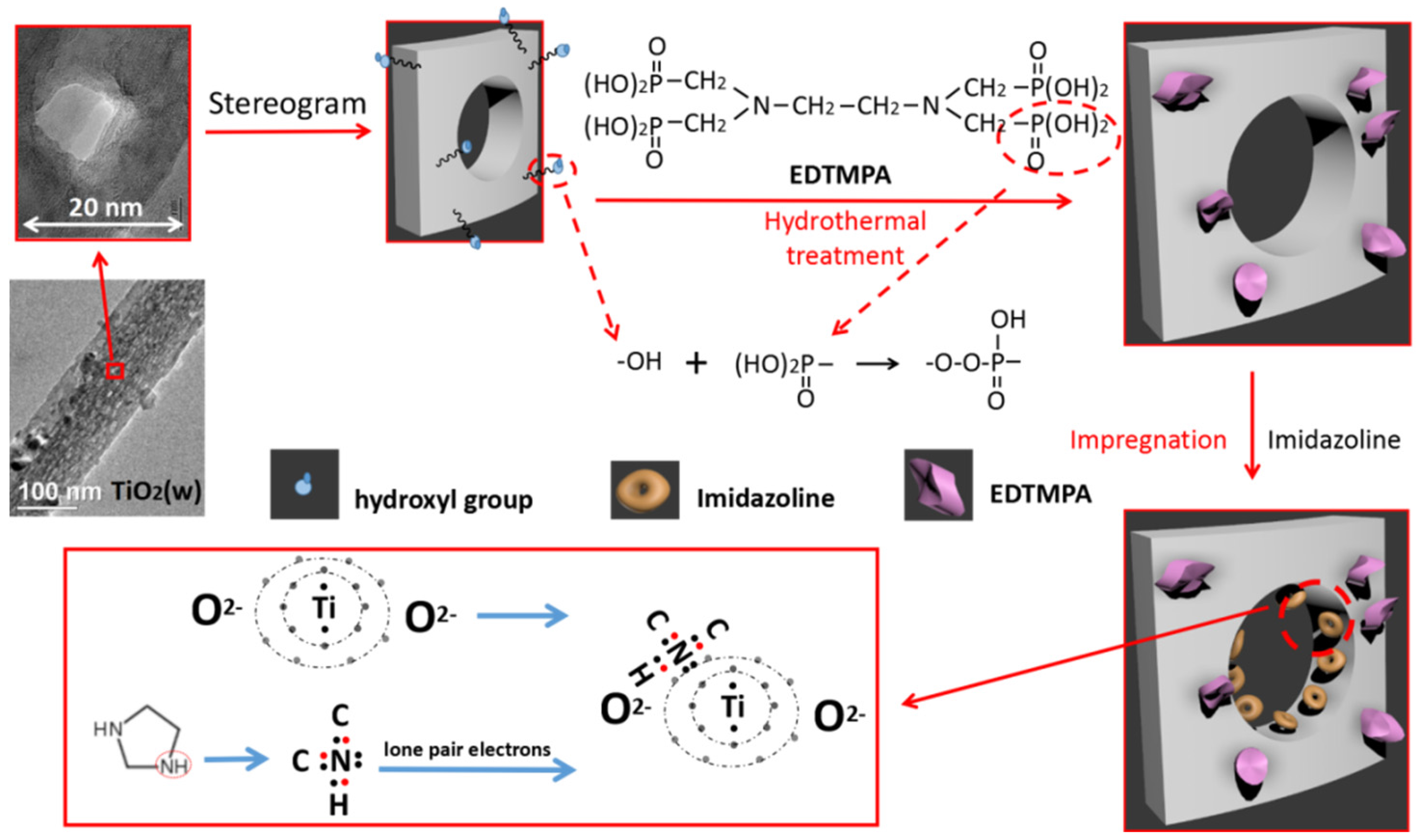 Coatings 08 00029 g003 550
