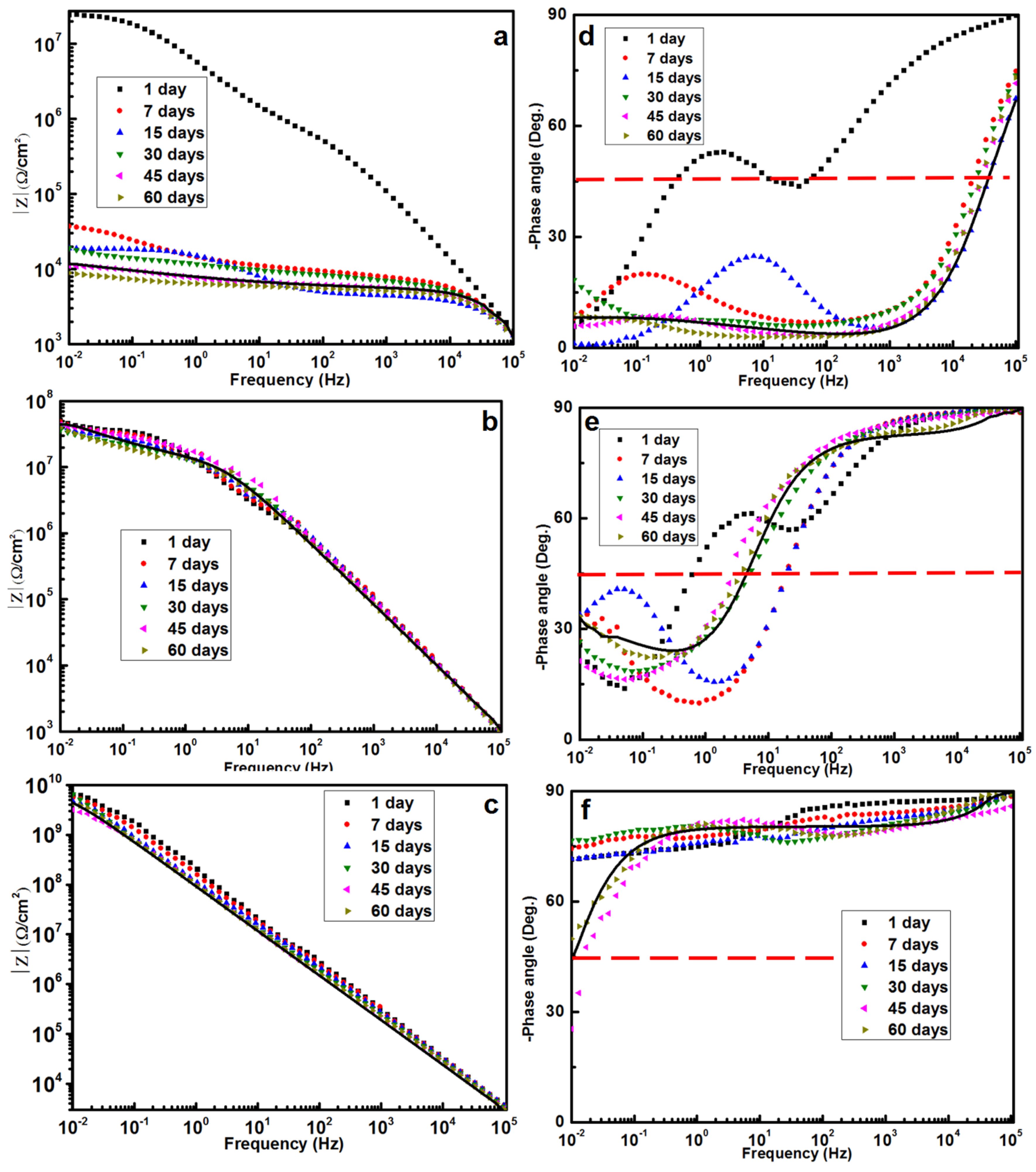 Coatings 08 00029 g005 550