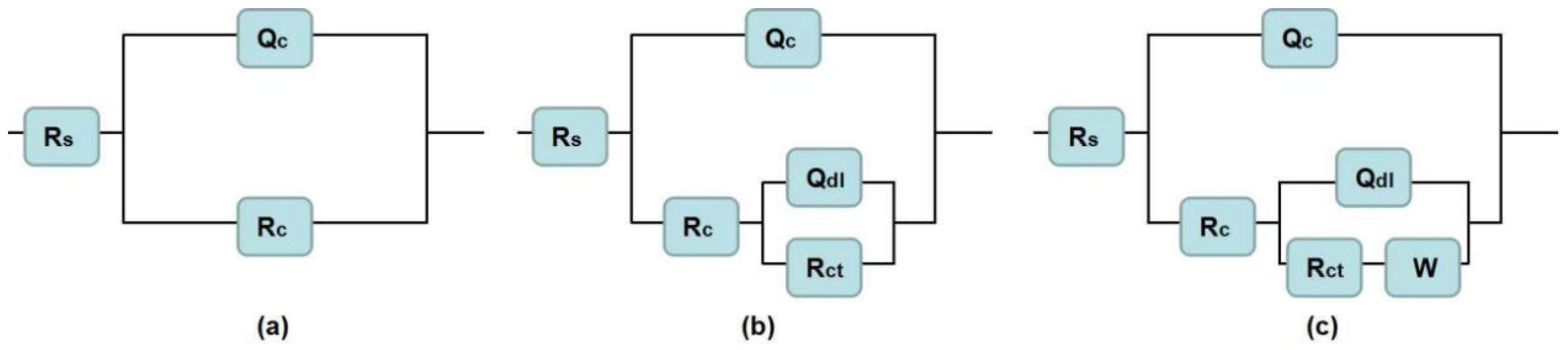 Coatings 08 00029 g006 550