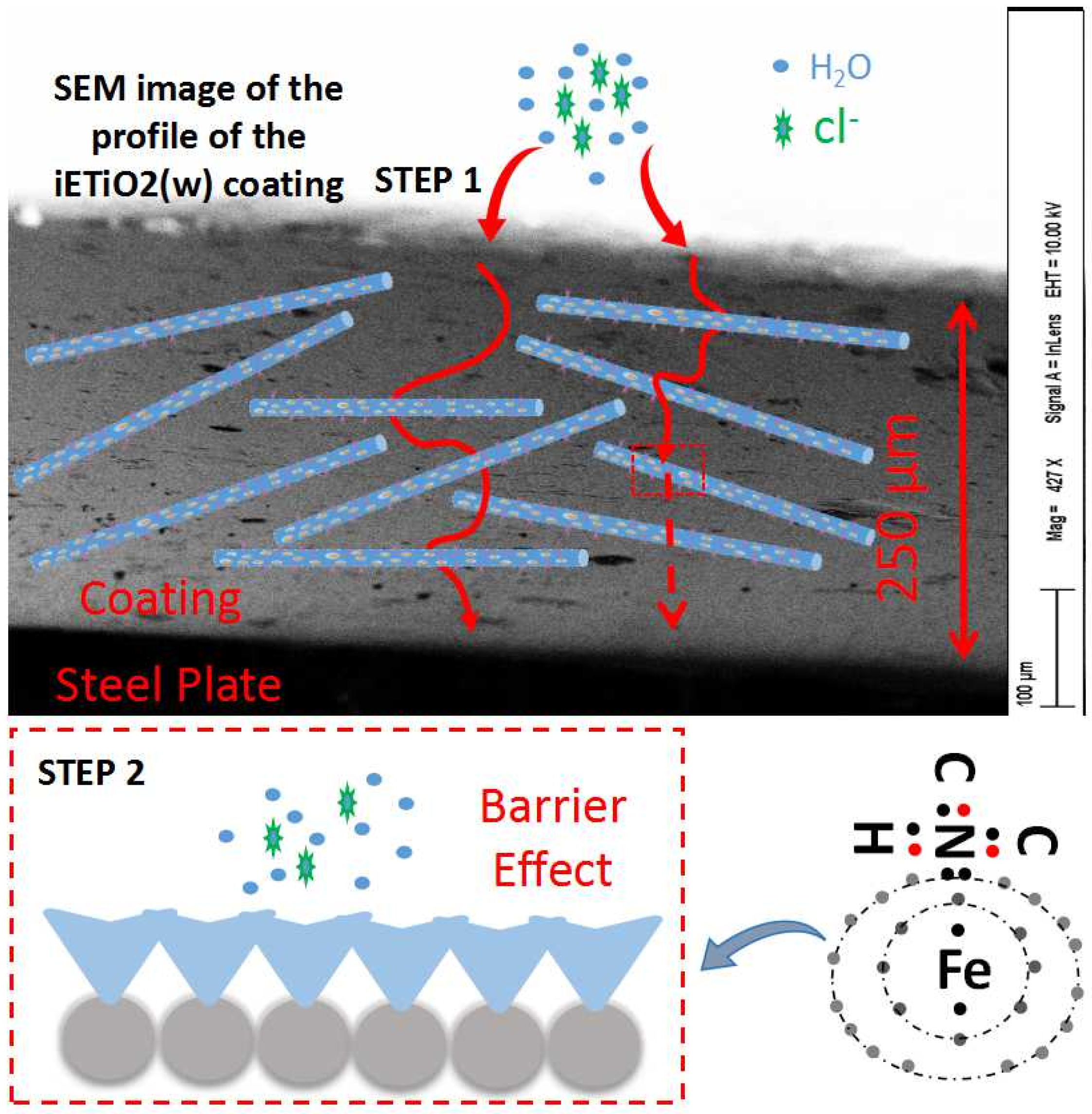 Coatings 08 00029 g012 550