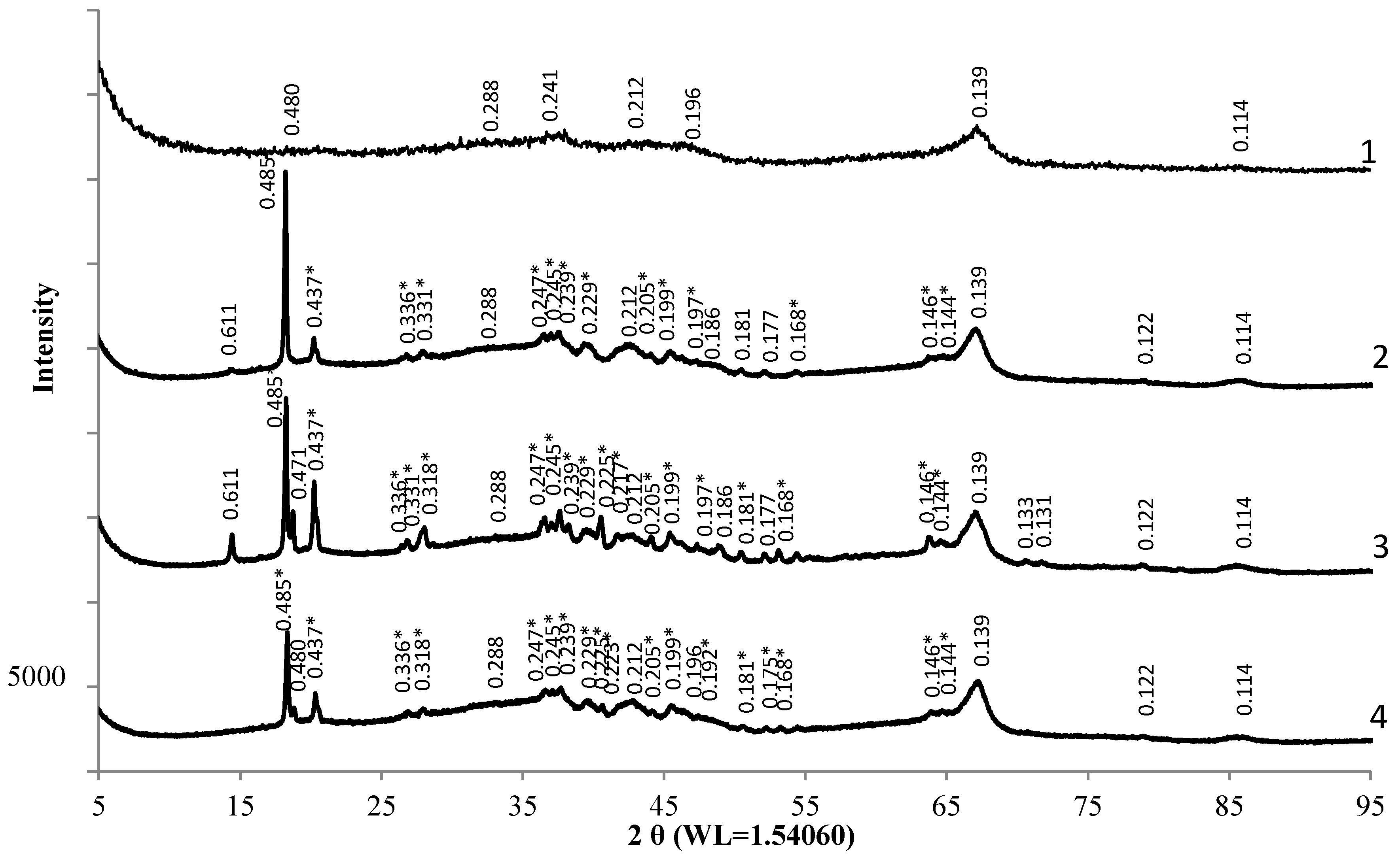 Coatings 08 00030 g003 550