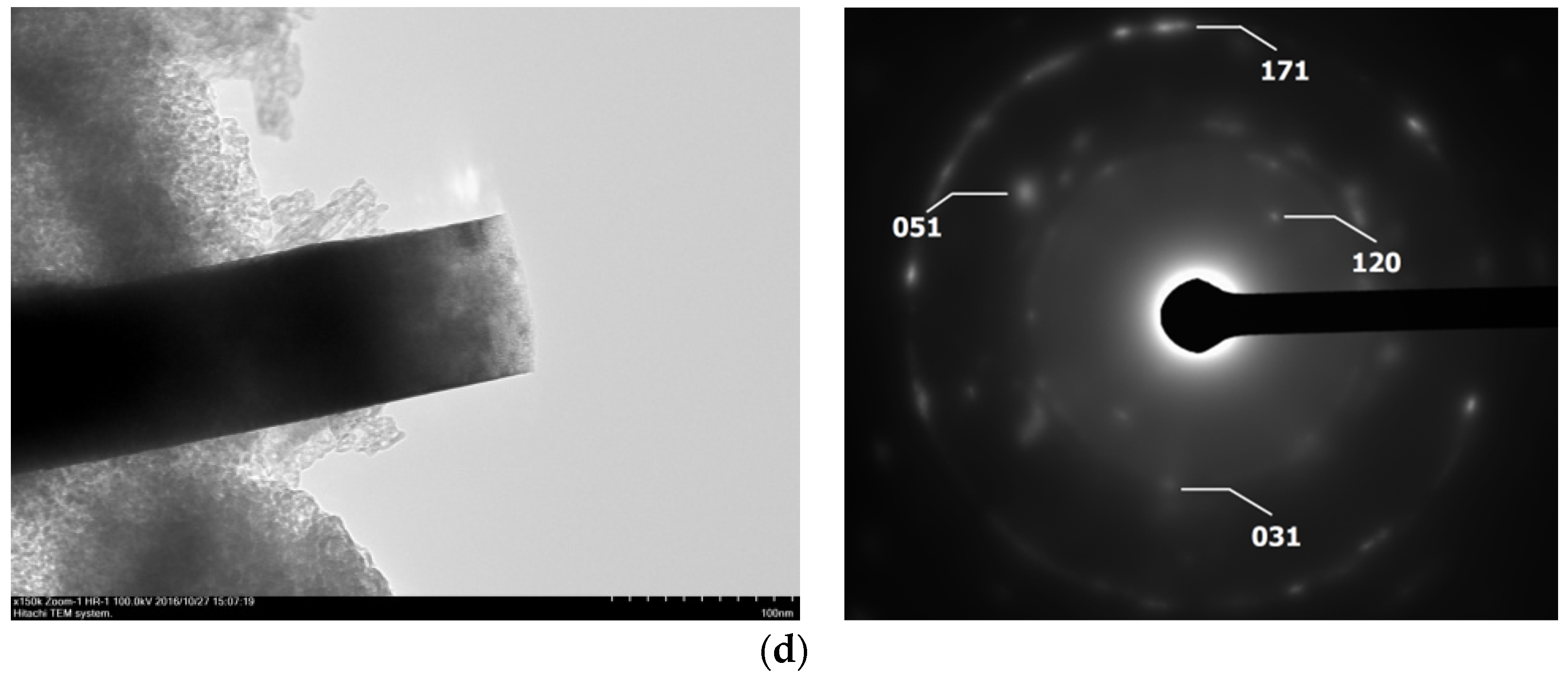 Coatings 08 00030 g004b 550
