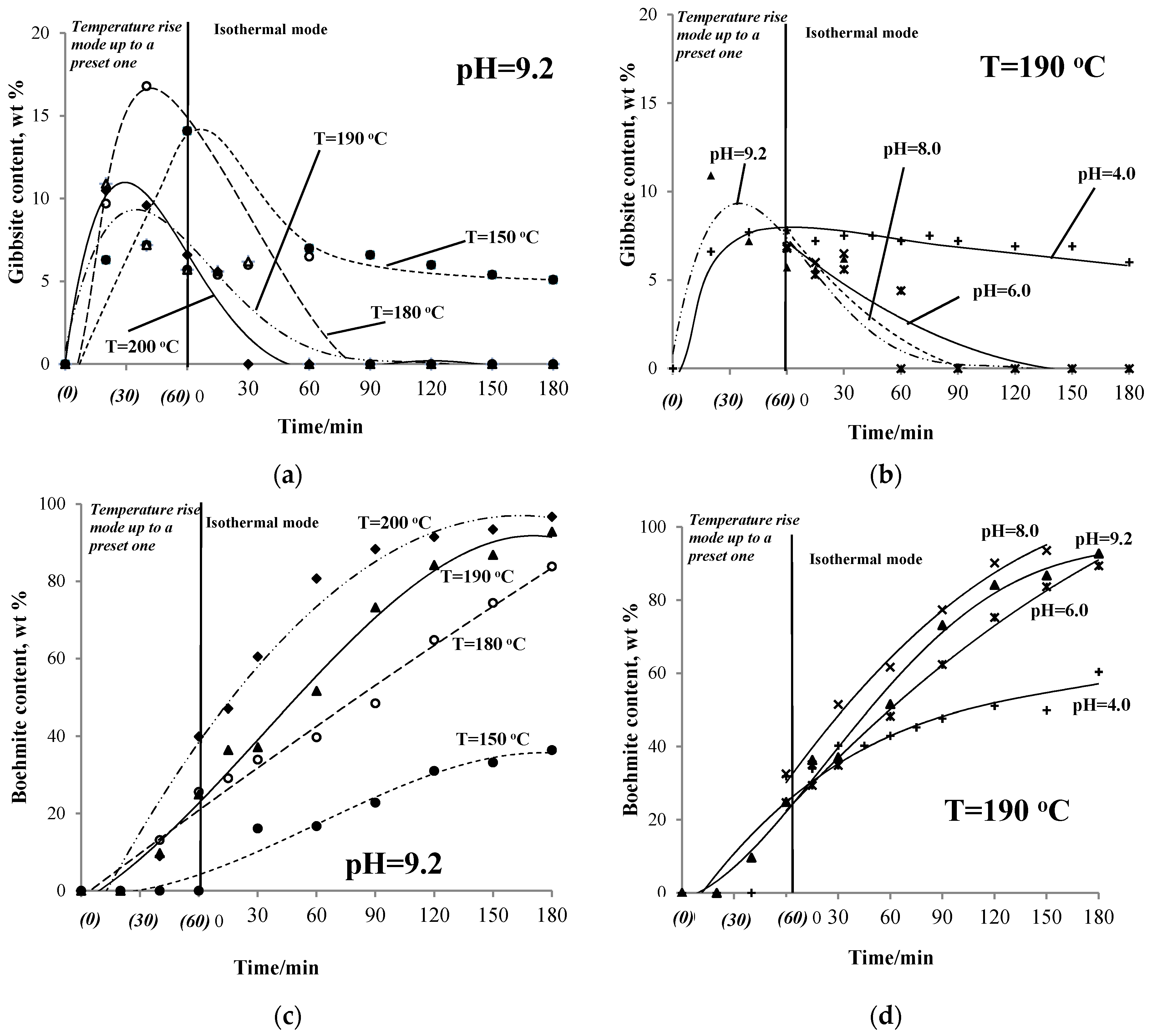 Coatings 08 00030 g005 550