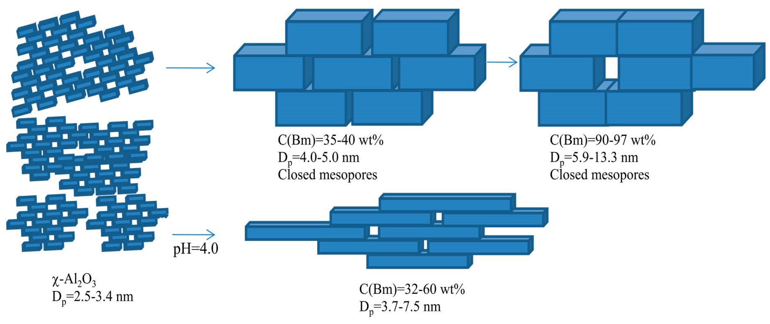 Coatings 08 00030 g007 550
