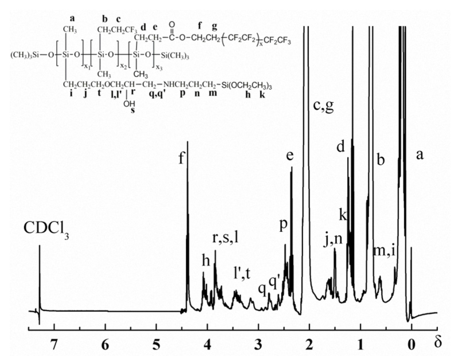 Coatings 08 00031 g002