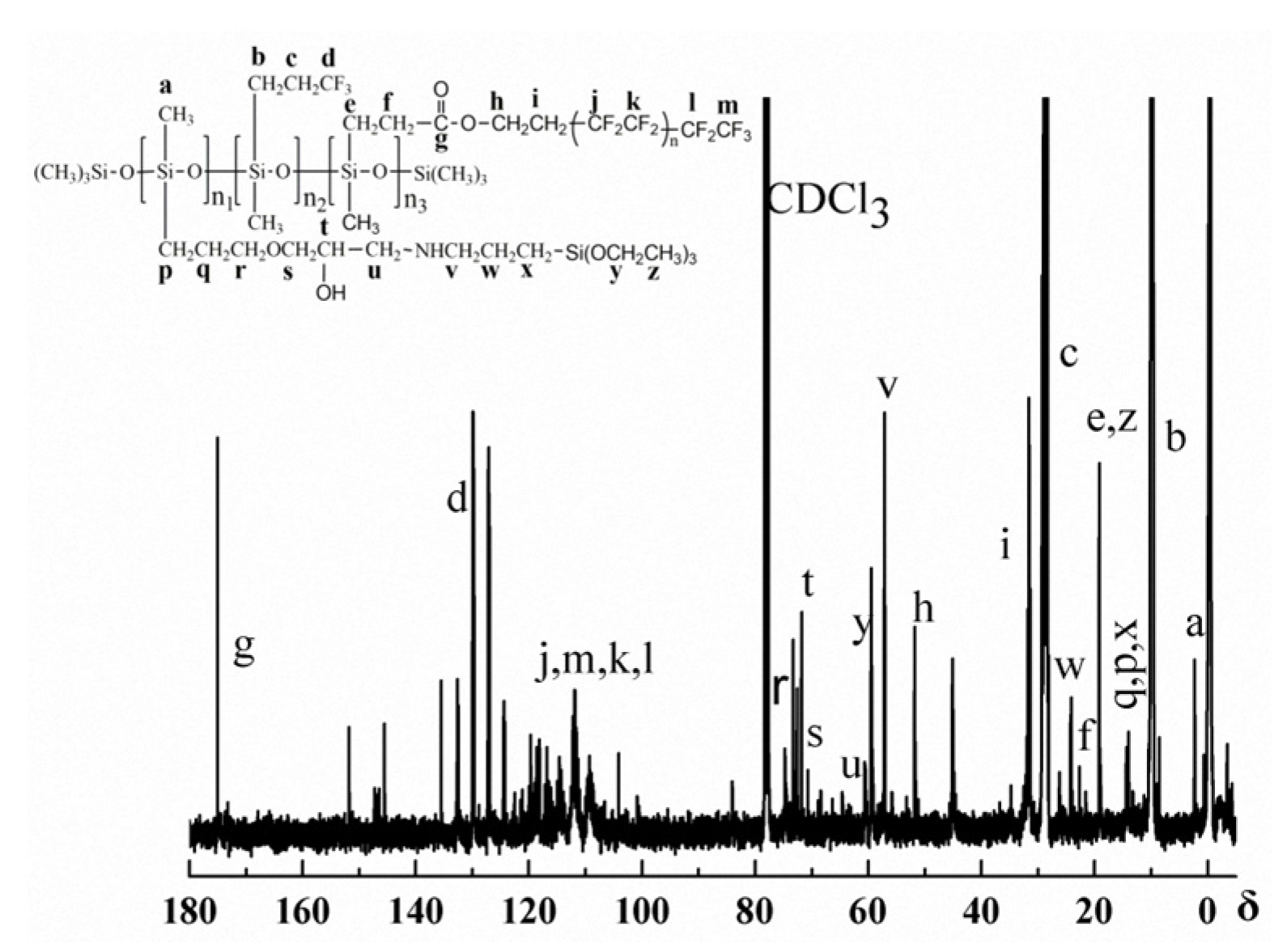 Coatings 08 00031 g003