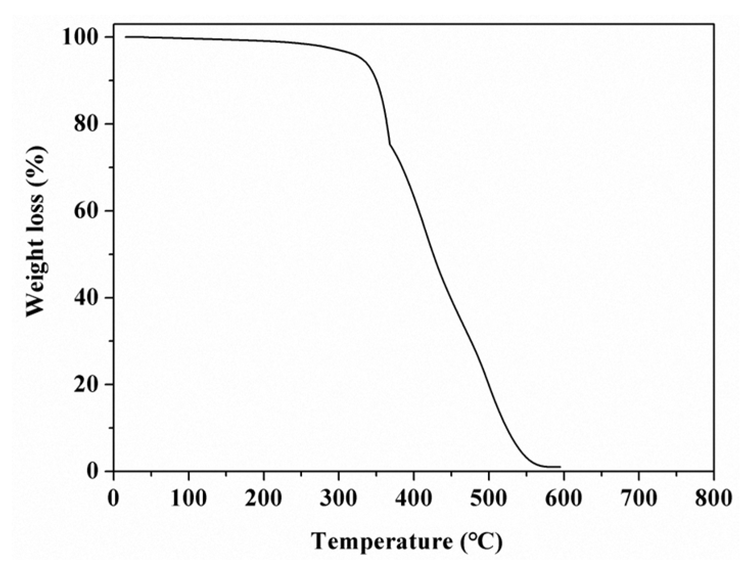 Coatings 08 00031 g004