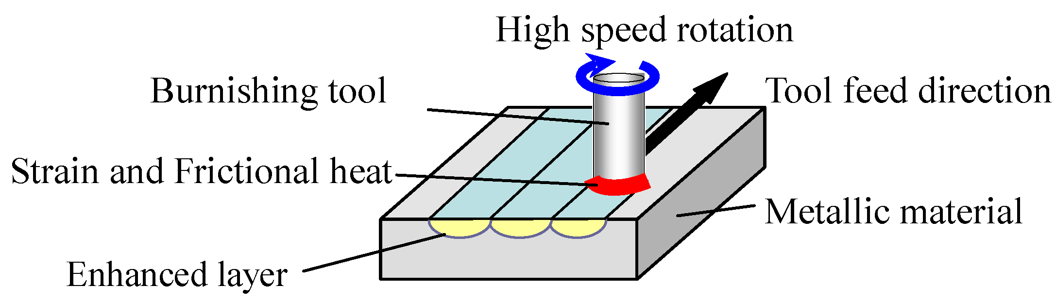 Coatings 08 00032 g001 550