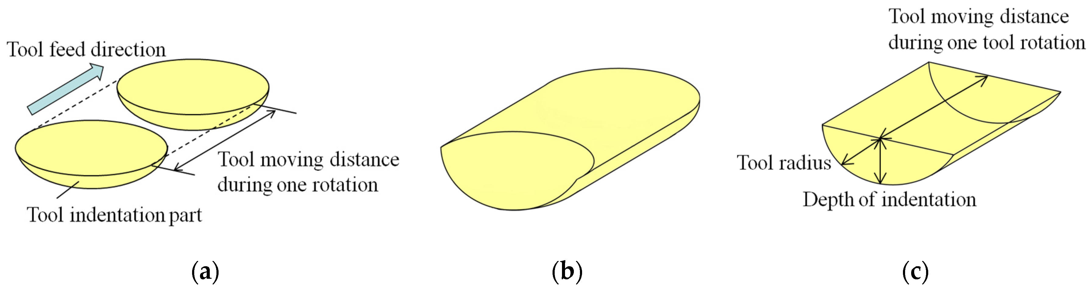 Coatings 08 00032 g008 550