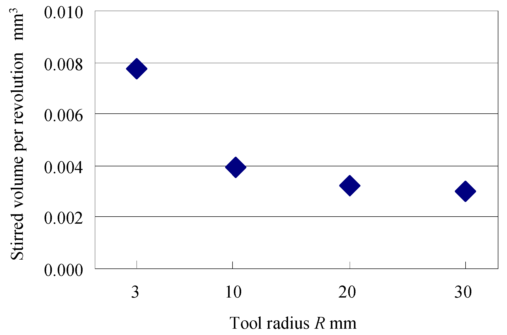 Coatings 08 00032 g009 550