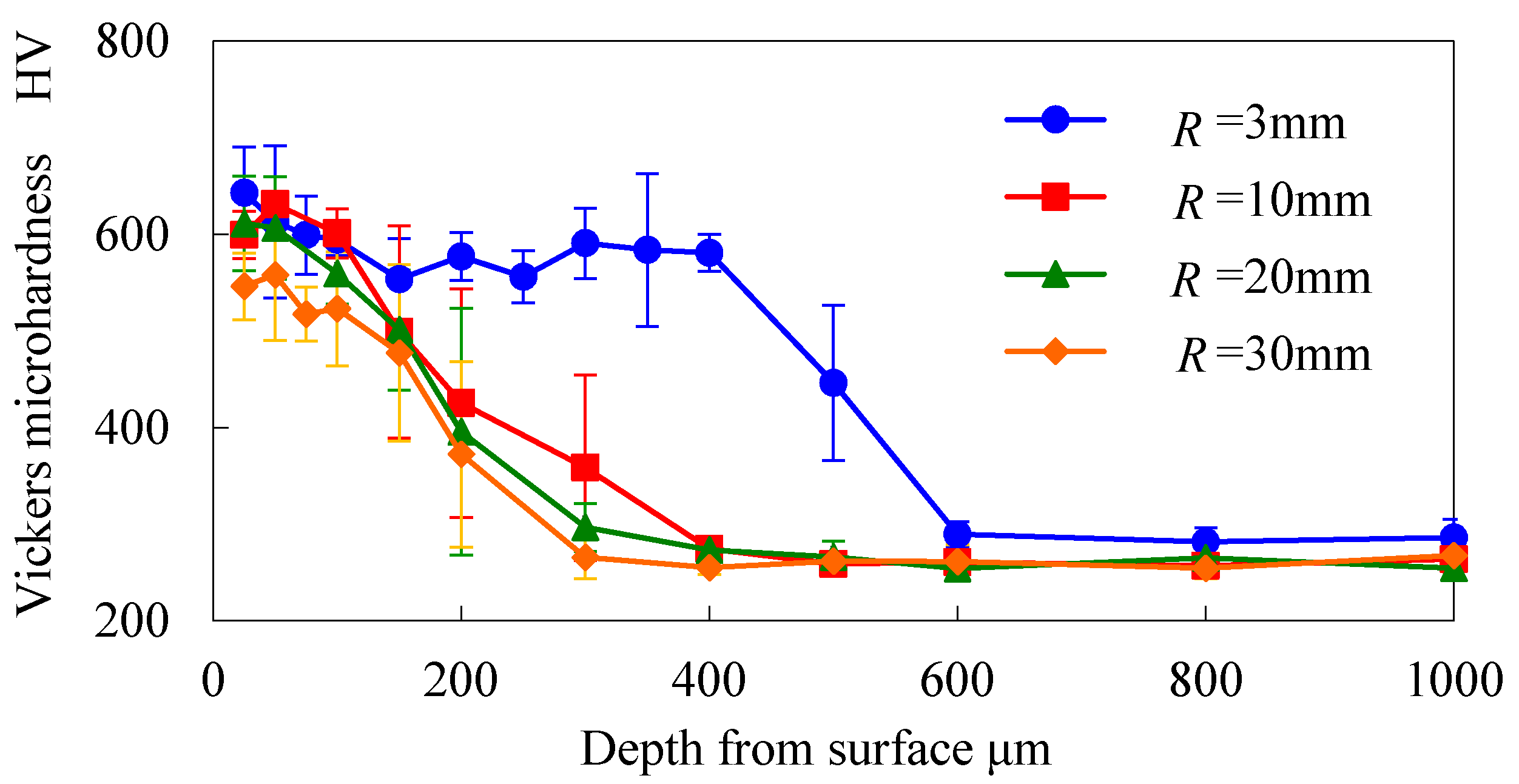 Coatings 08 00032 g013 550