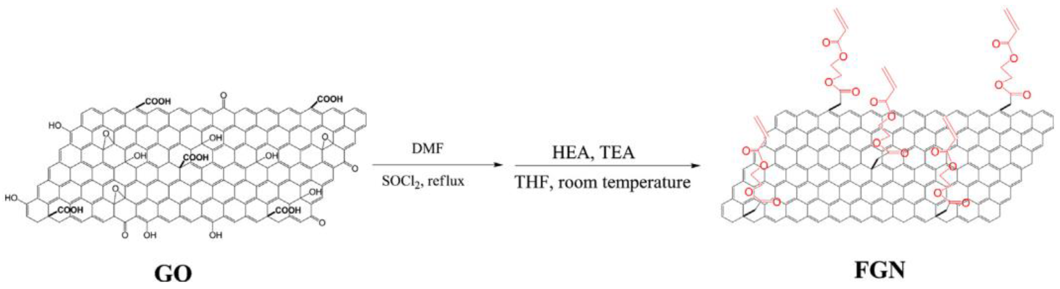 Coatings 08 00033 g003