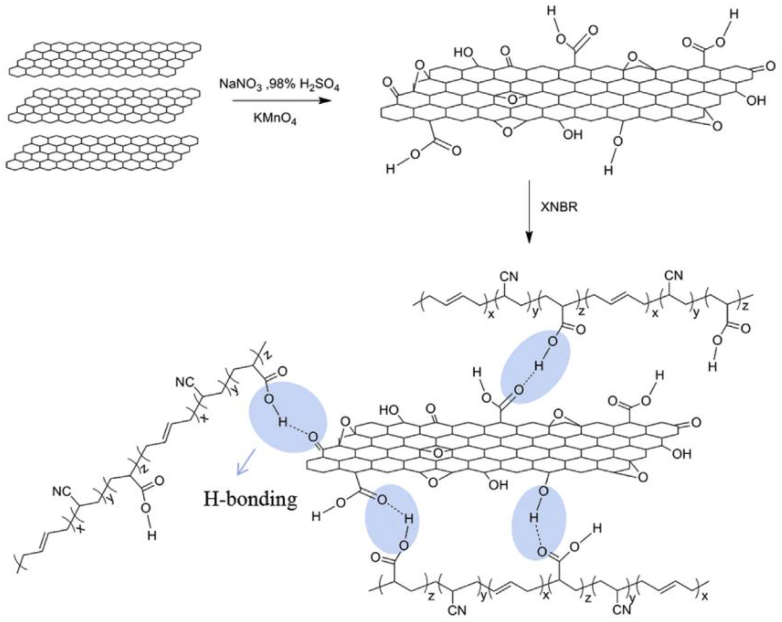 Coatings 08 00033 g005