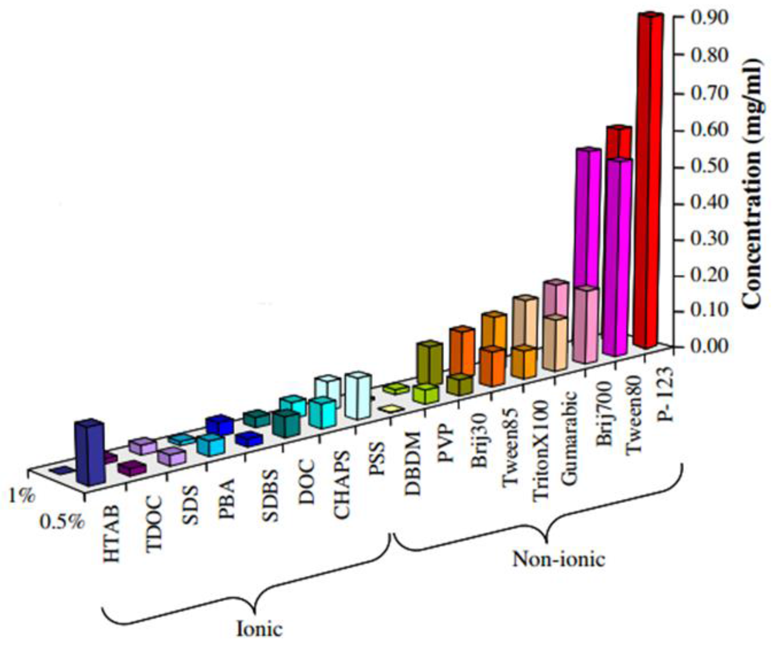 Coatings 08 00033 g008