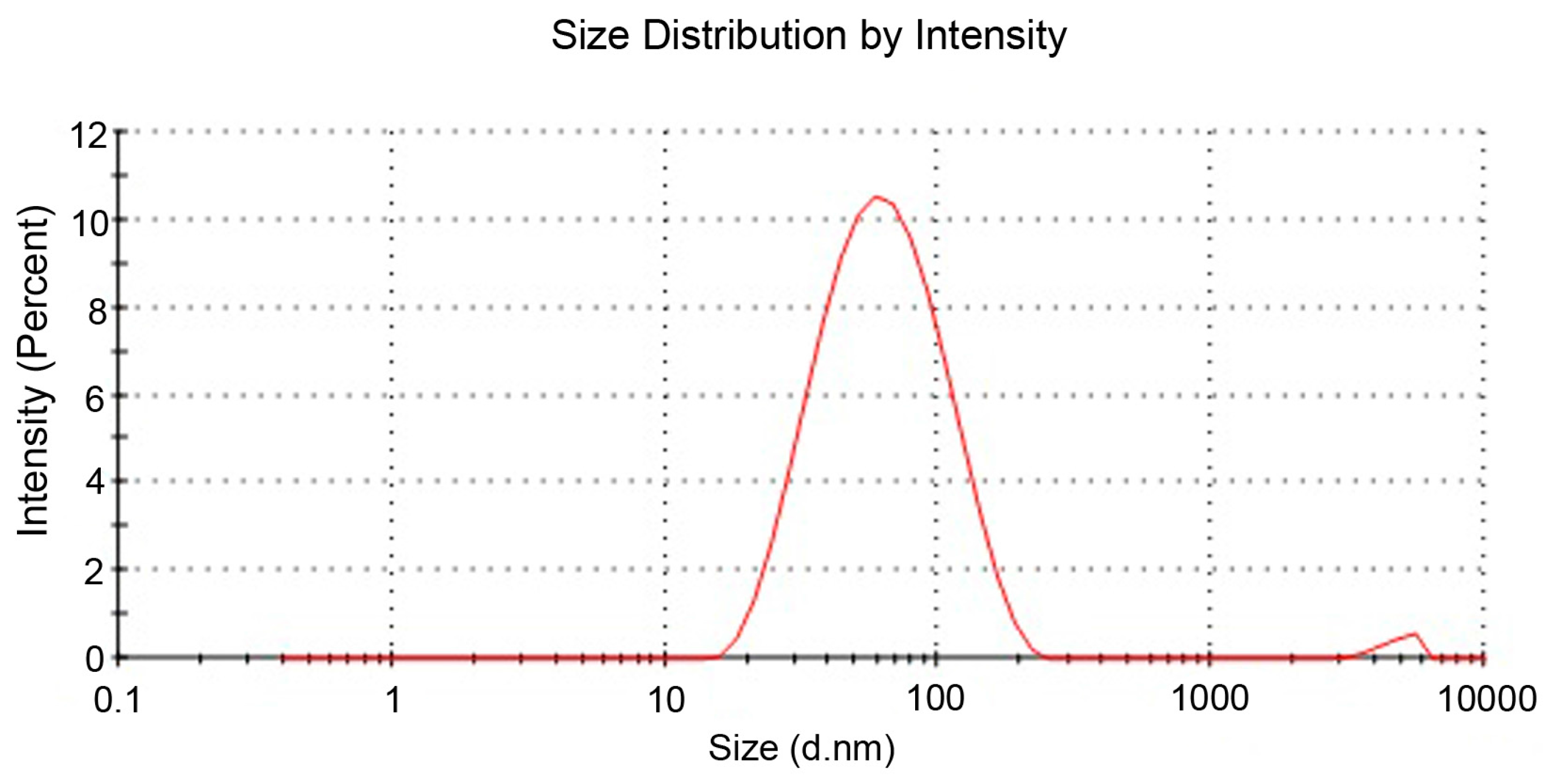 Coatings 08 00035 g002 550