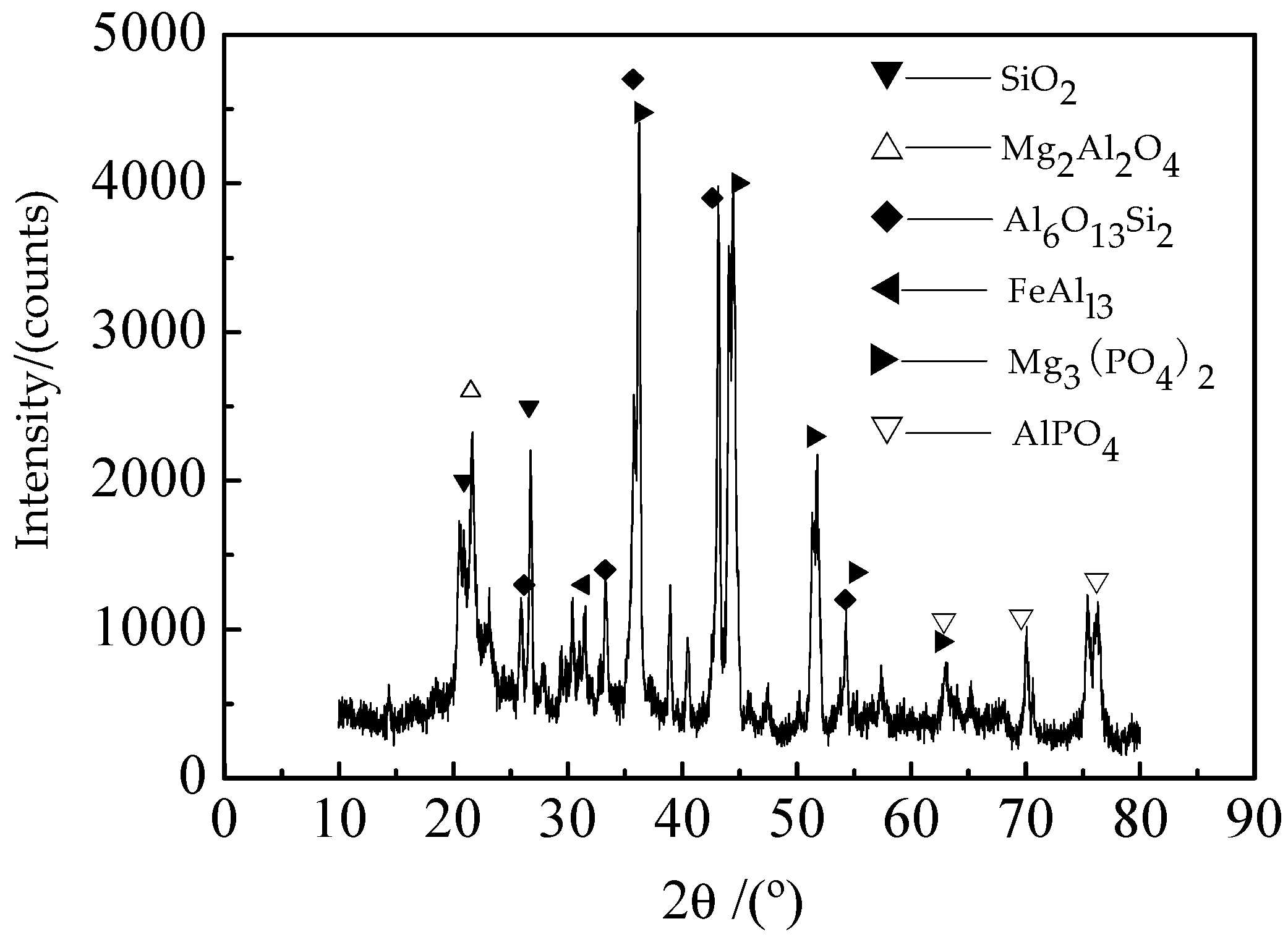 Coatings 08 00036 g003 550
