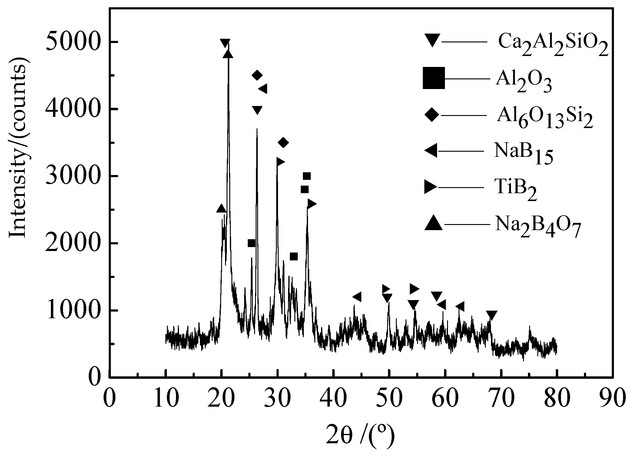 Coatings 08 00036 g004 550