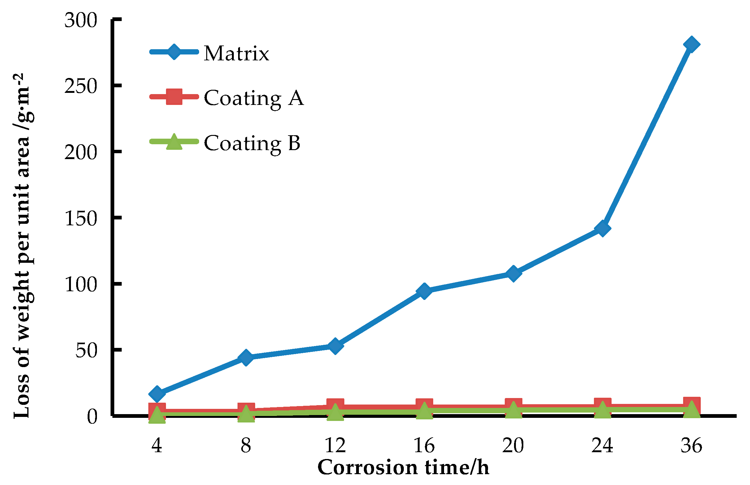 Coatings 08 00036 g006 550
