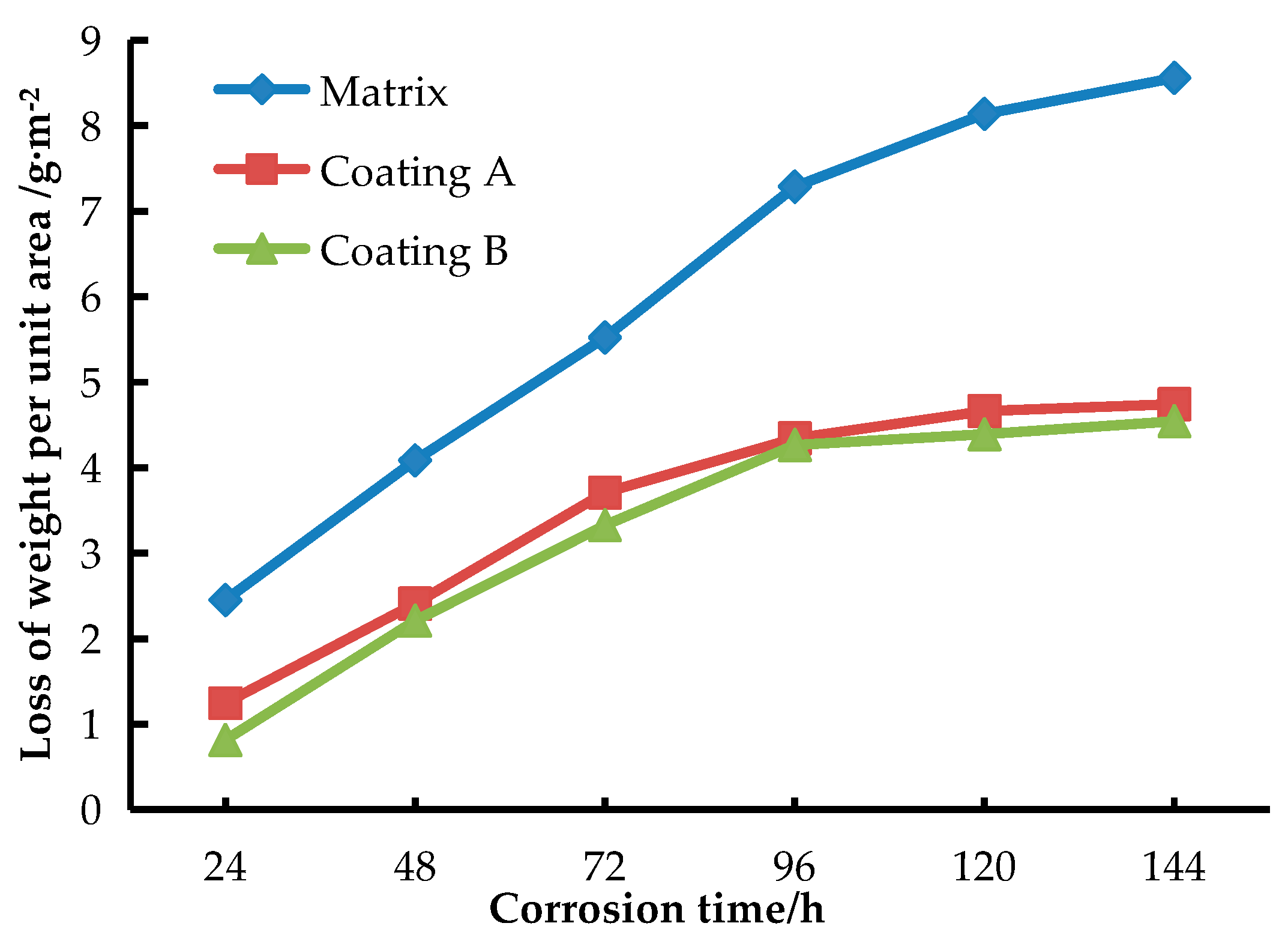 Coatings 08 00036 g008 550
