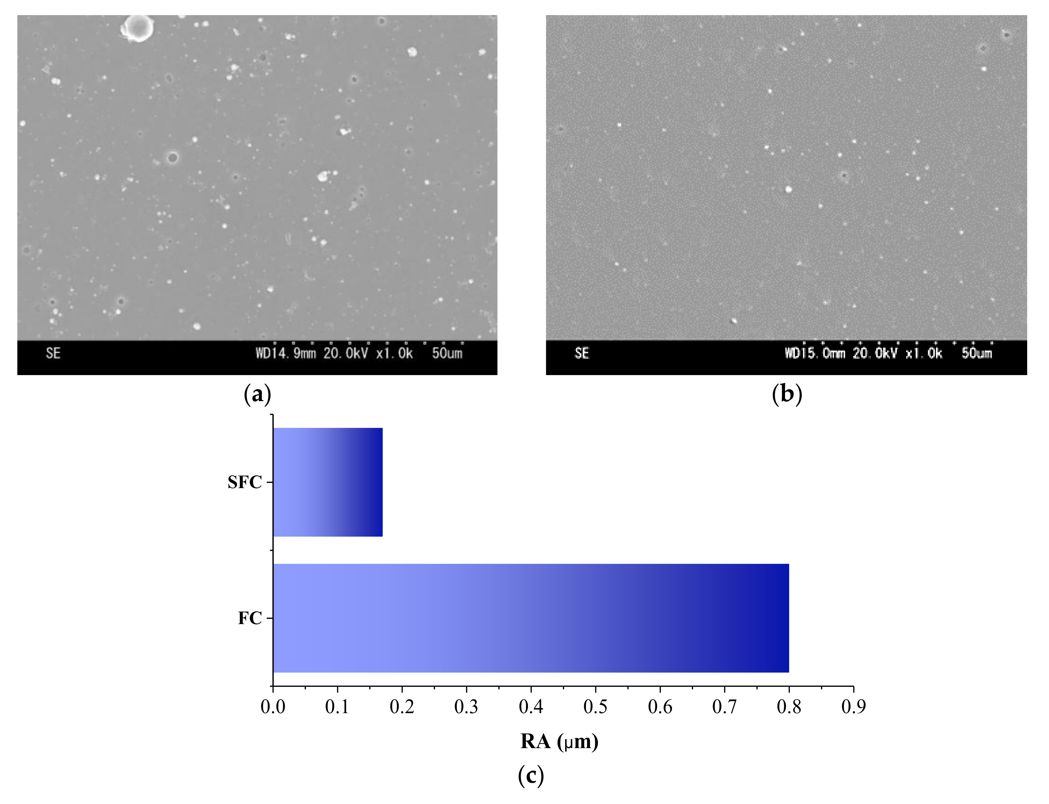 Coatings 08 00038 g005