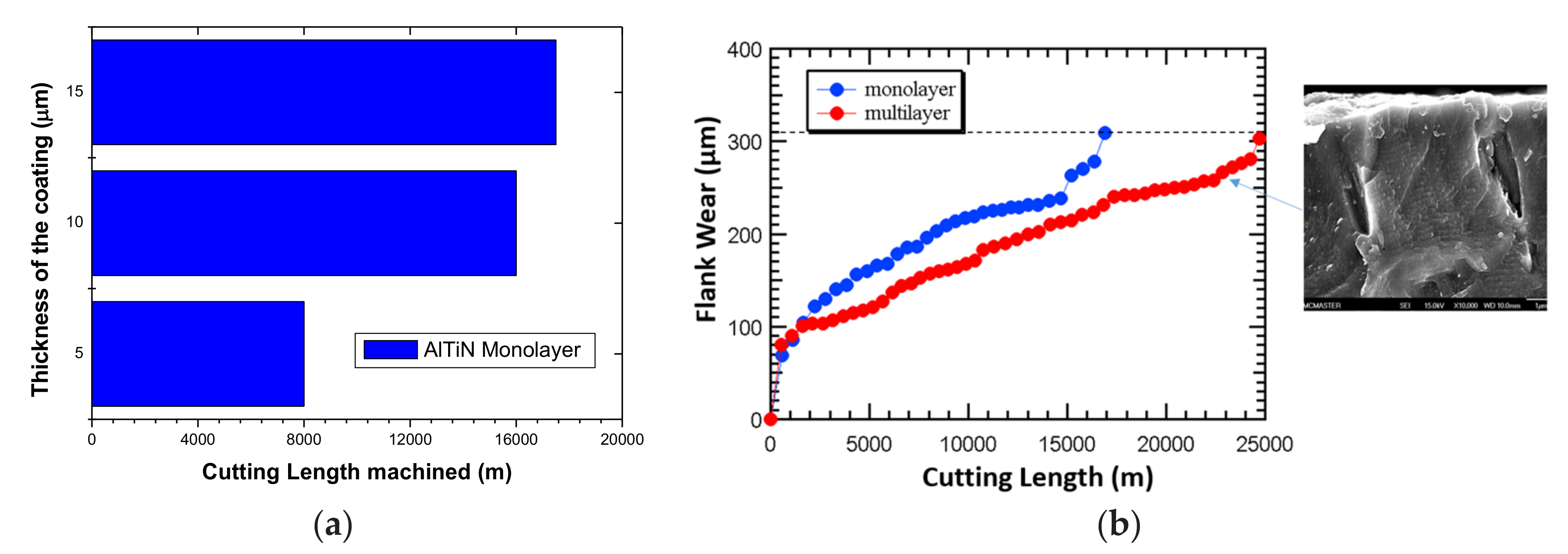 Coatings 08 00038 g010