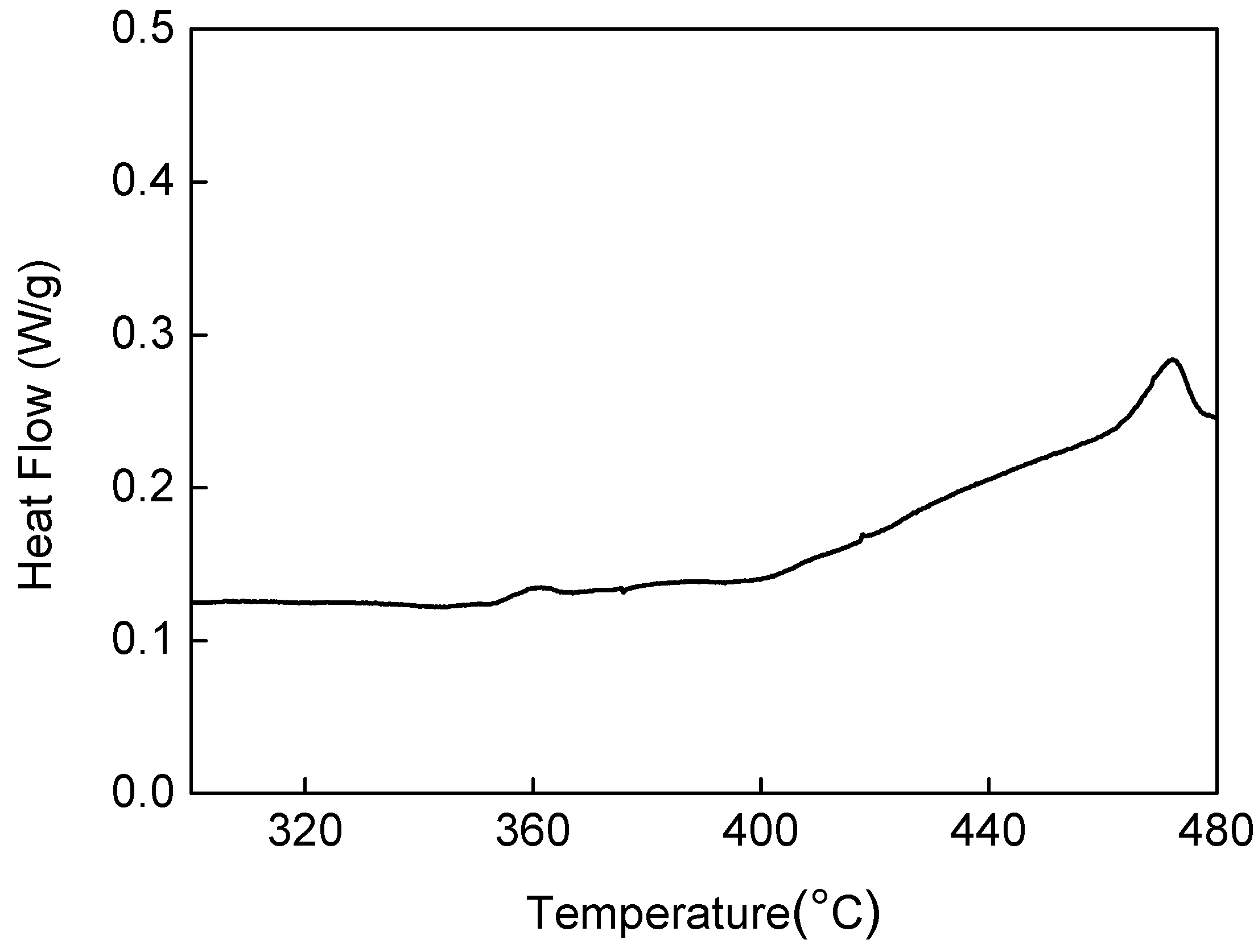 Coatings 08 00039 g001 550