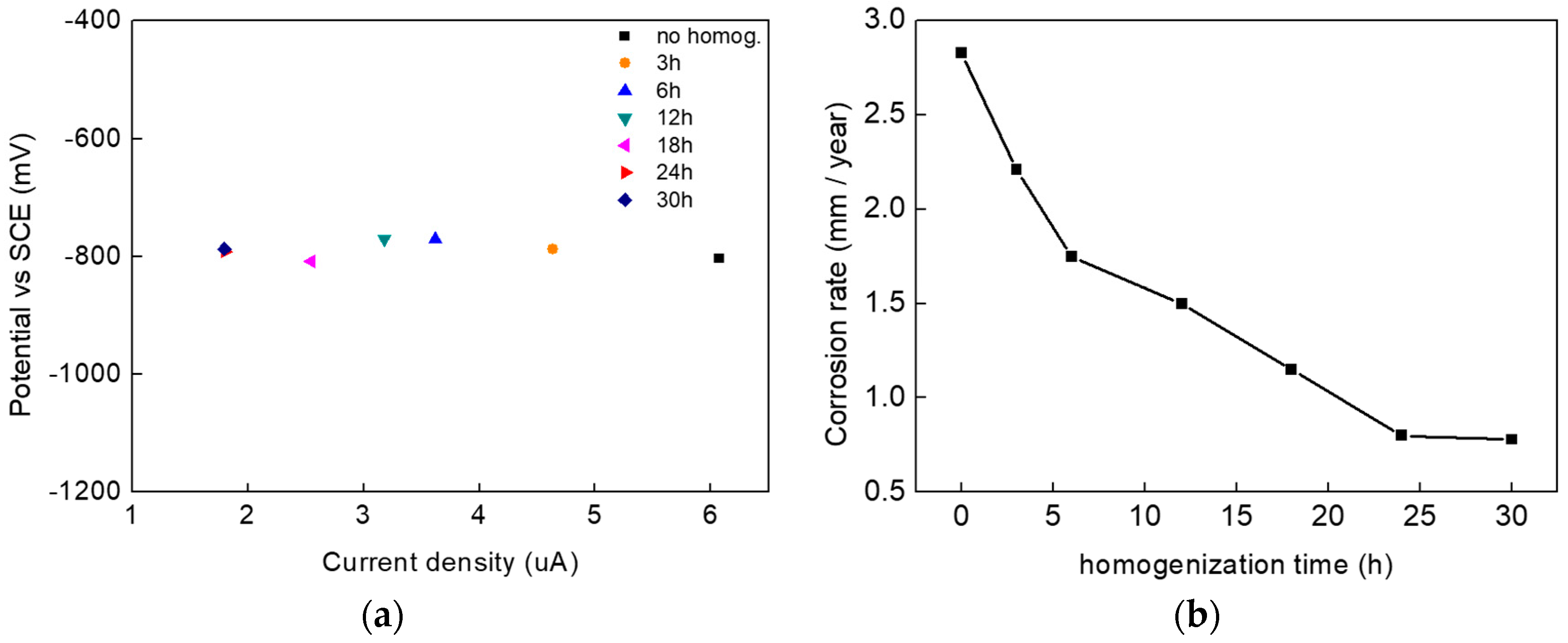 Coatings 08 00039 g003 550