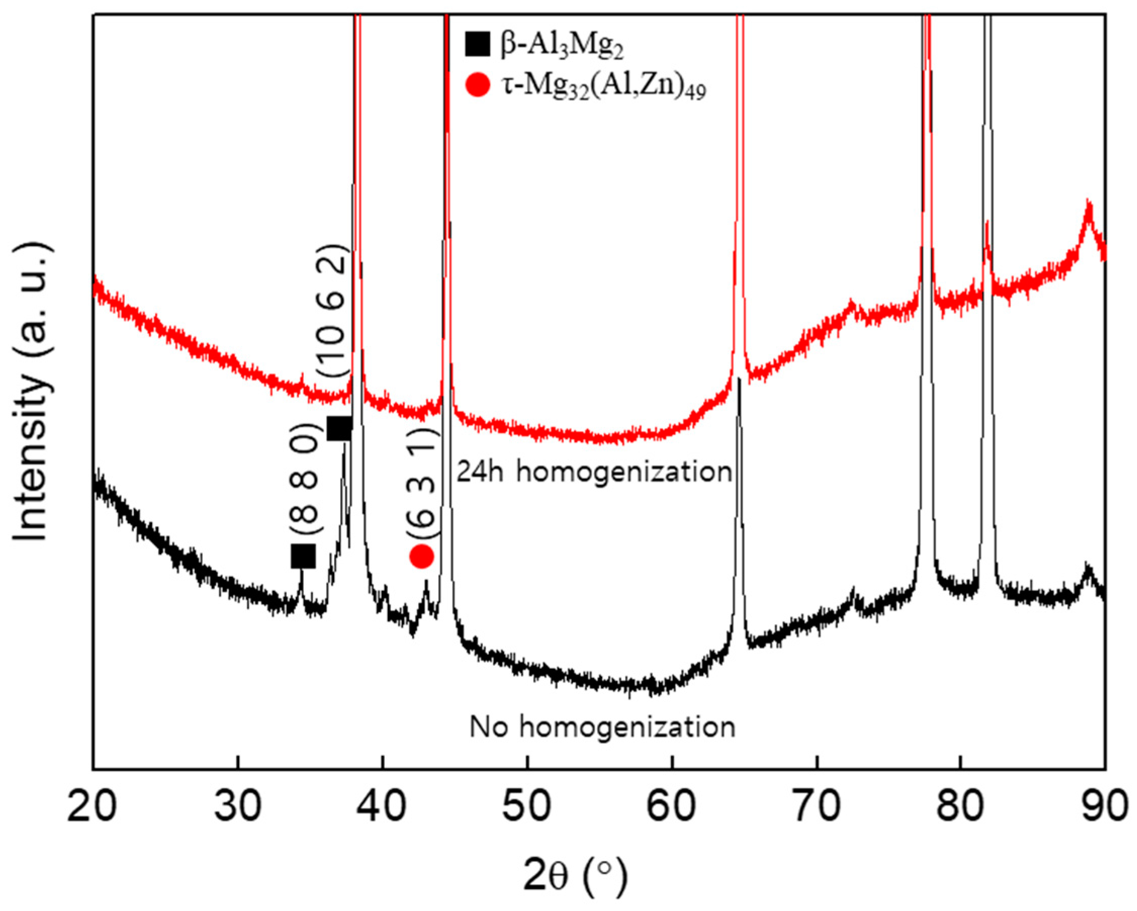 Coatings 08 00039 g005 550