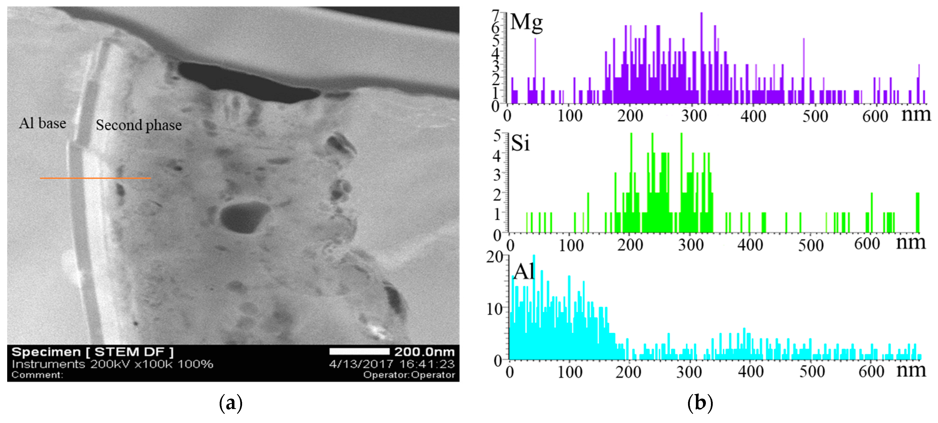 Coatings 08 00039 g009 550