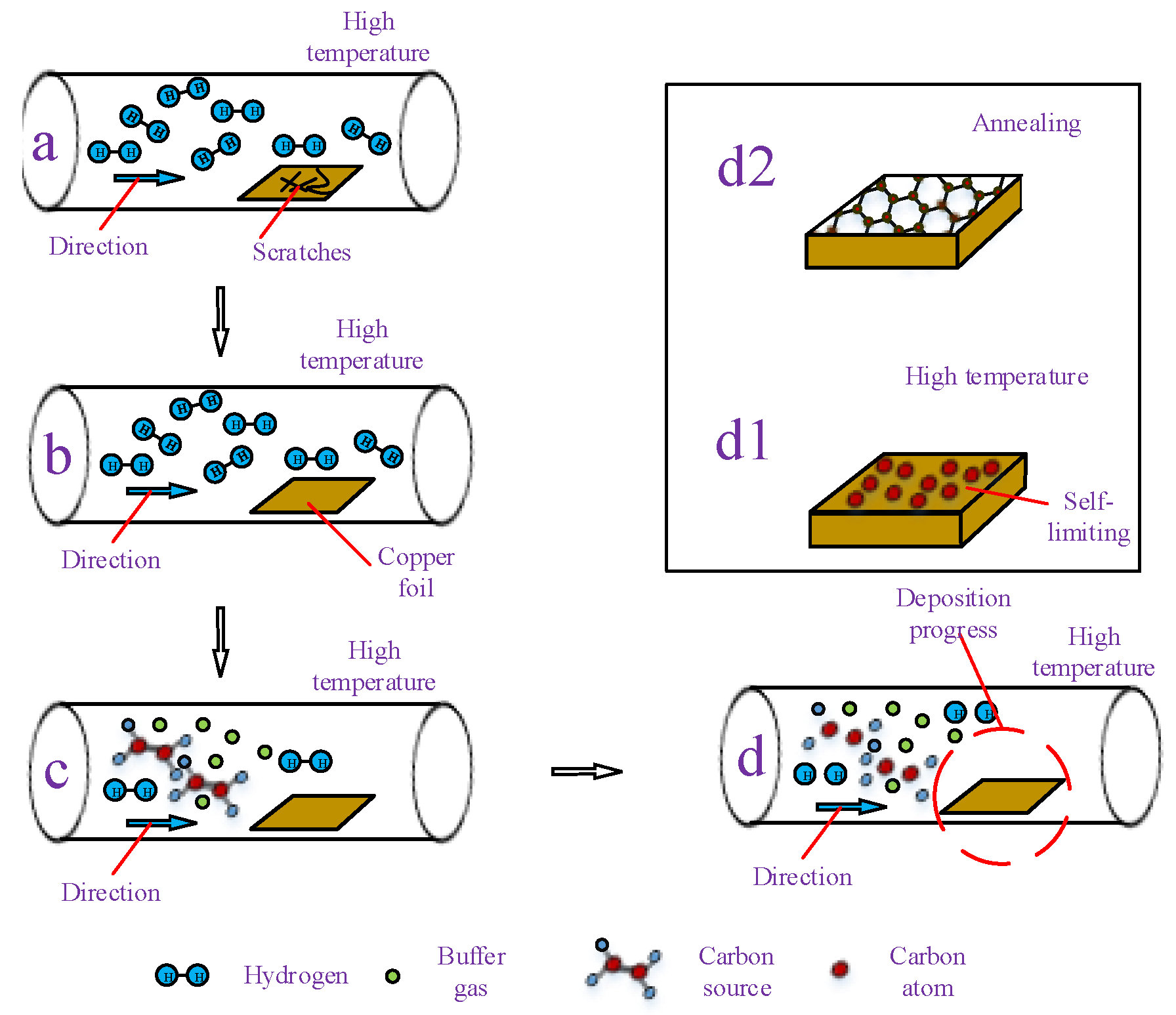 Coatings 08 00040 g005
