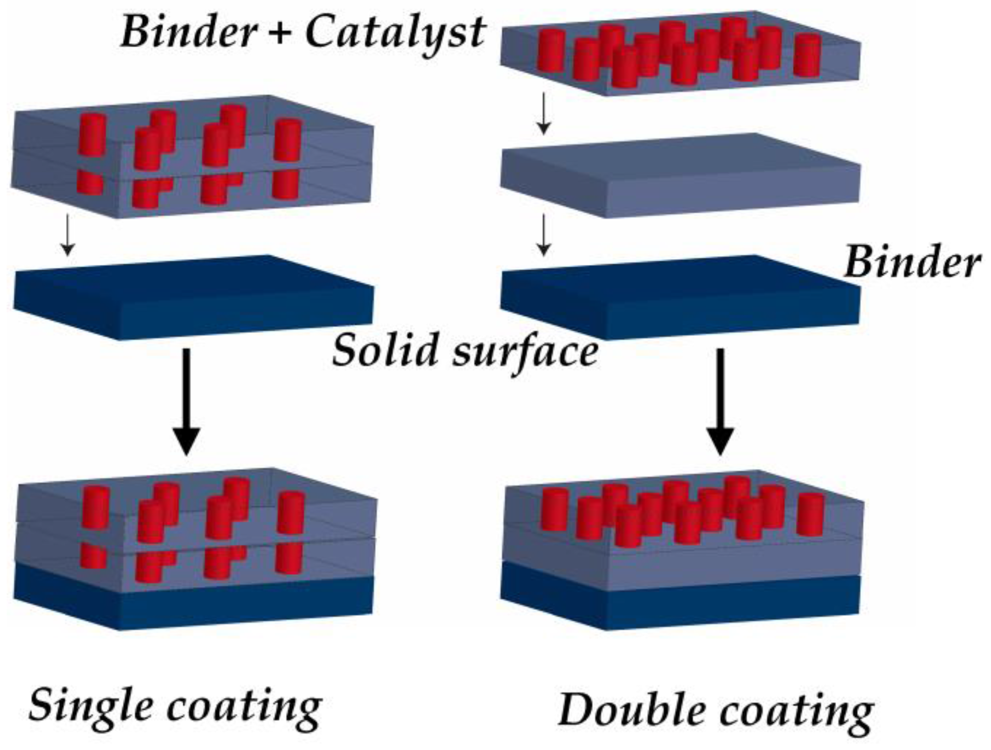 Coatings 08 00041 g001 Coatings 08 00041 g001