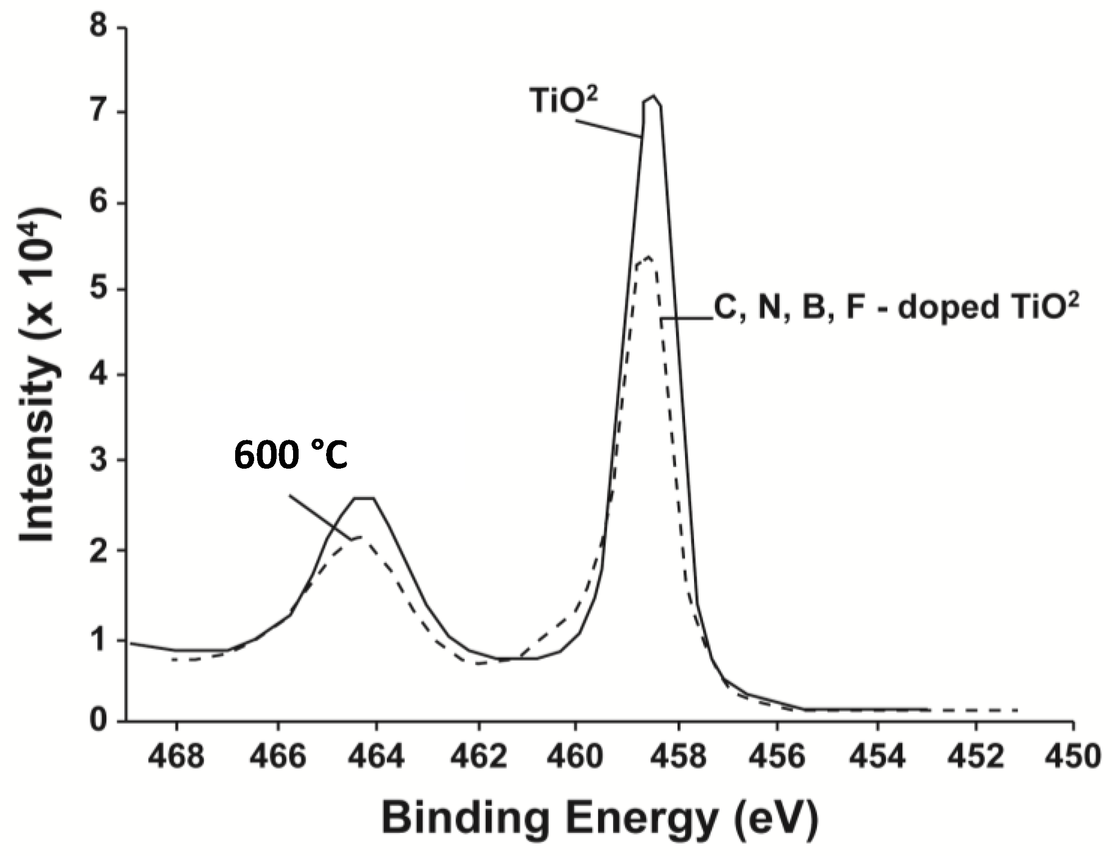 Coatings 08 00041 g002 Coatings 08 00041 g002