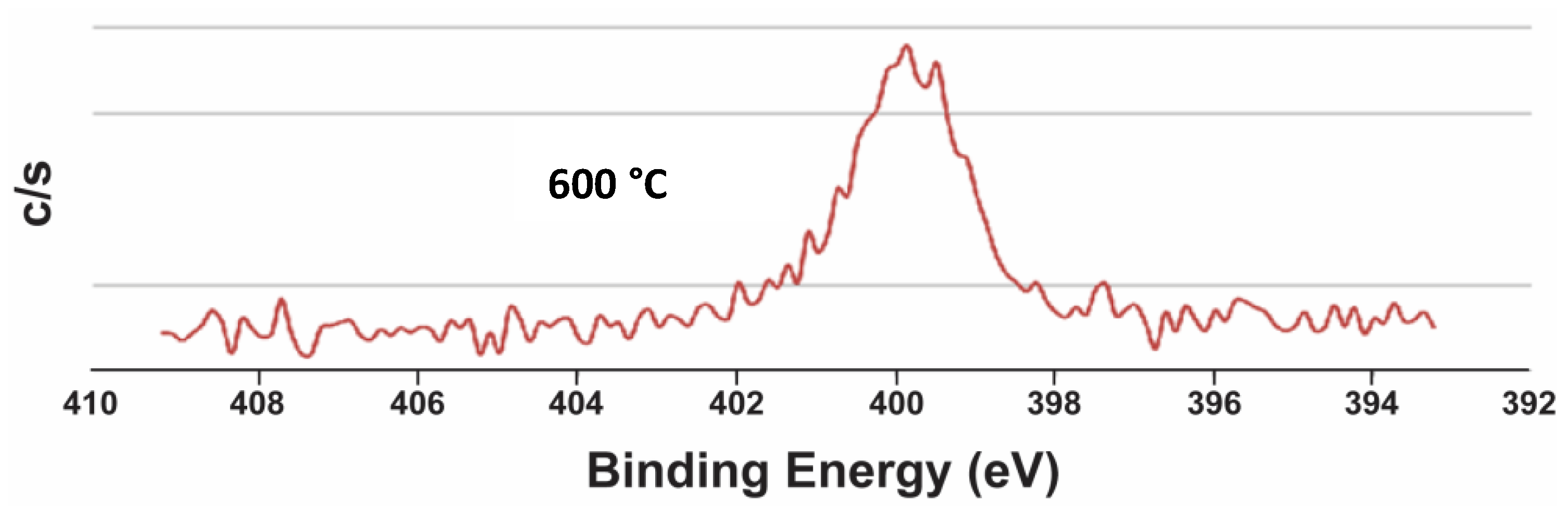 Coatings 08 00041 g003 Coatings 08 00041 g003